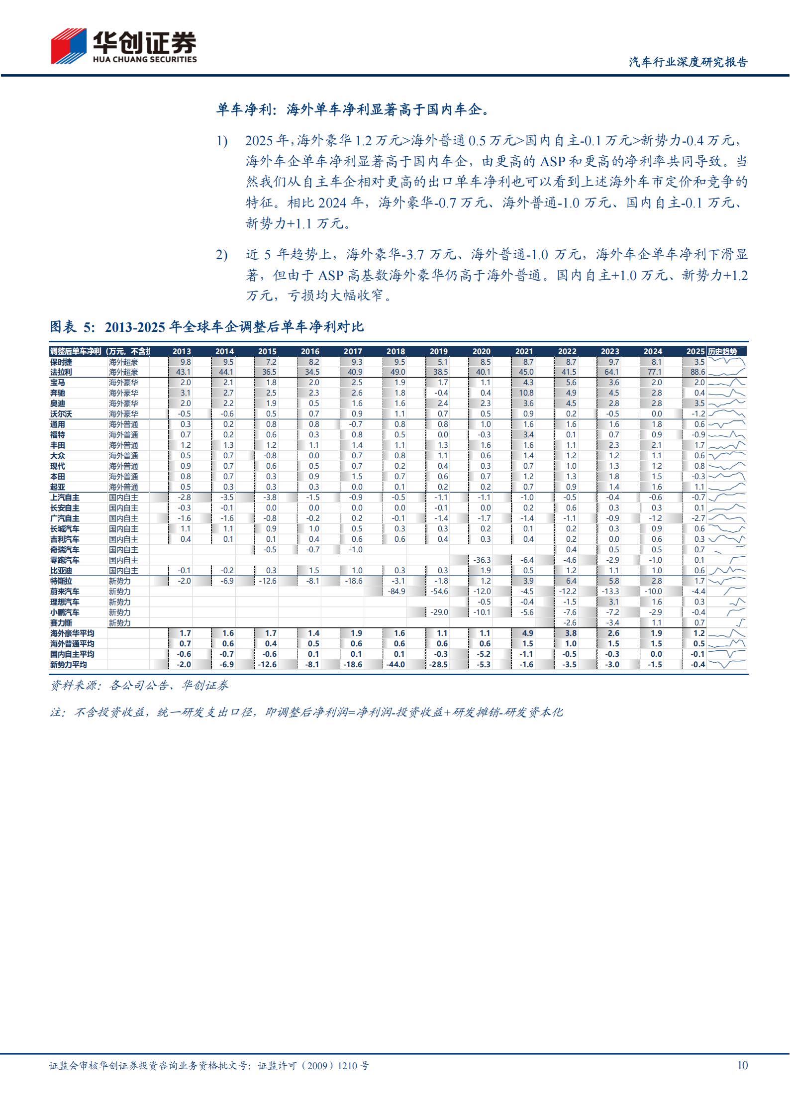 汽车行业深度研究报告：2025全球车企成本分拆，国内车企盈利能力提升，追赶海外车企高盈利,汽车,汽车,第10张