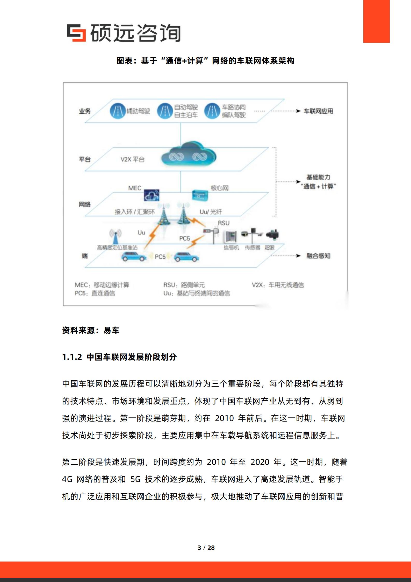 硕远咨询-车联网行业:2026年中国车联网生态研究报告,车联网,车联网,第3张 硕远咨询-车联网行业:2026年中国车联网生态研究报告,车联网,车联网,第3张