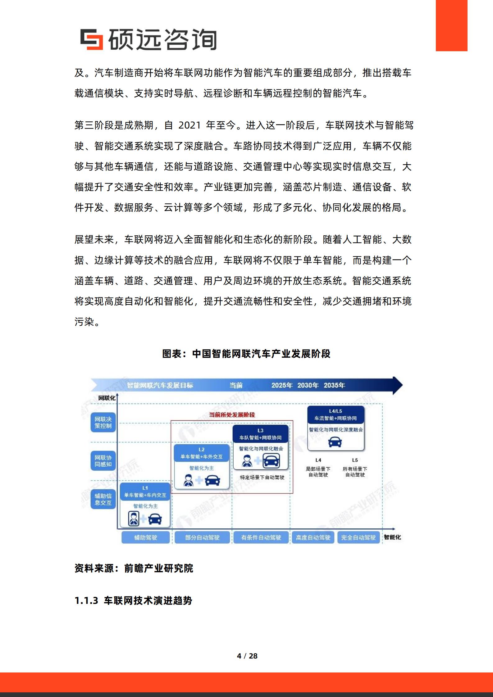 硕远咨询-车联网行业:2026年中国车联网生态研究报告,车联网,车联网,第4张 硕远咨询-车联网行业:2026年中国车联网生态研究报告,车联网,车联网,第4张