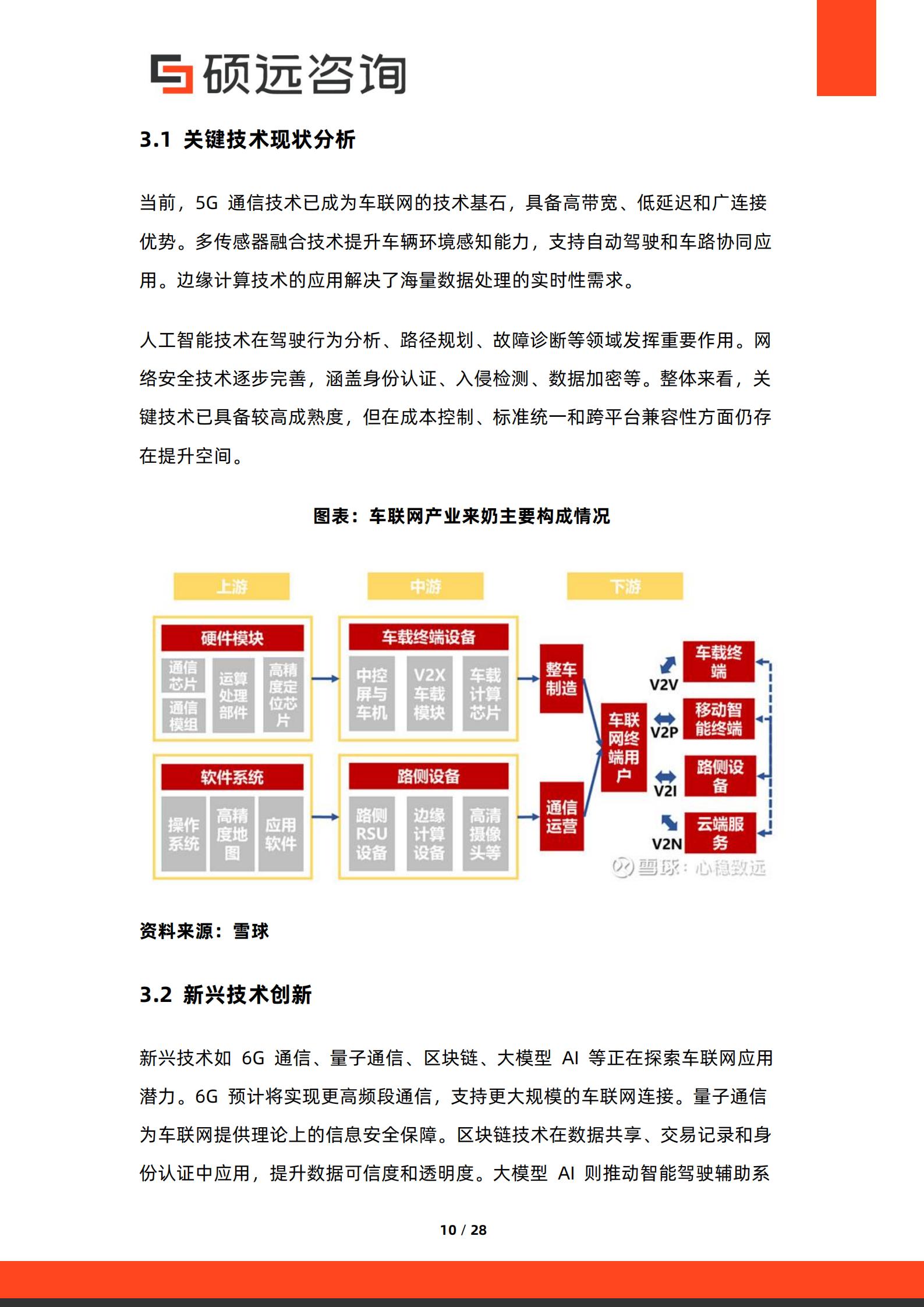 硕远咨询-车联网行业:2026年中国车联网生态研究报告,车联网,车联网,第10张 硕远咨询-车联网行业:2026年中国车联网生态研究报告,车联网,车联网,第10张