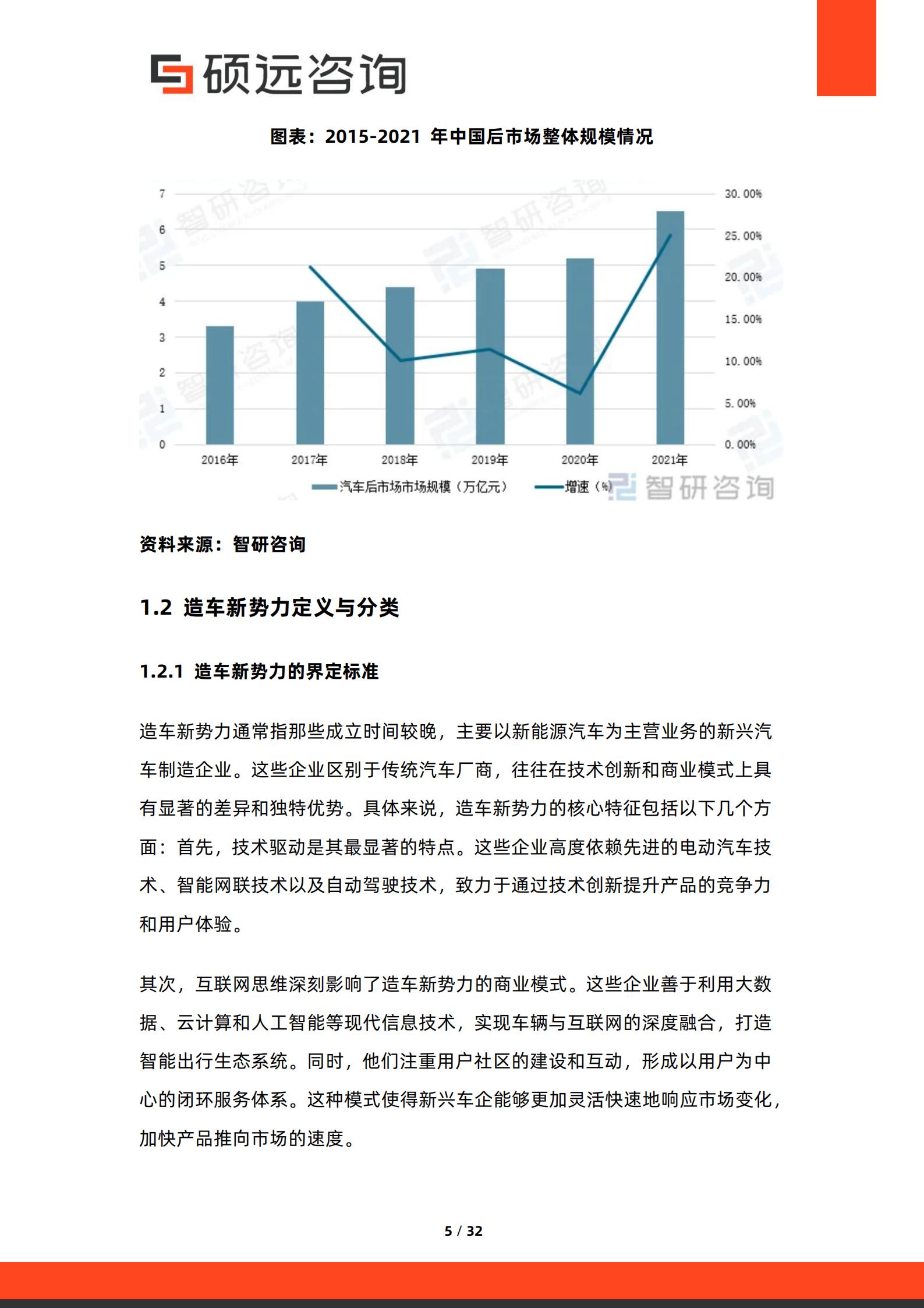 硕远咨询-汽车行业:2026年造车新势力研究报告,汽车,造车新势力,汽车,造车新势力,第5张 硕远咨询-汽车行业:2026年造车新势力研究报告,汽车,造车新势力,汽车,造车新势力,第5张
