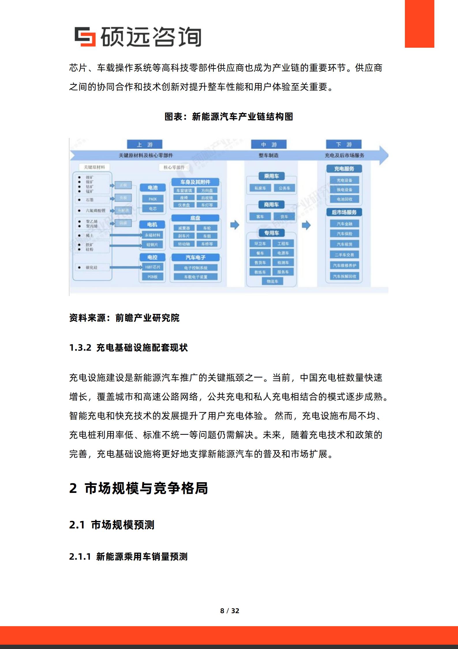 硕远咨询-汽车行业:2026年造车新势力研究报告,汽车,造车新势力,汽车,造车新势力,第8张 硕远咨询-汽车行业:2026年造车新势力研究报告,汽车,造车新势力,汽车,造车新势力,第8张