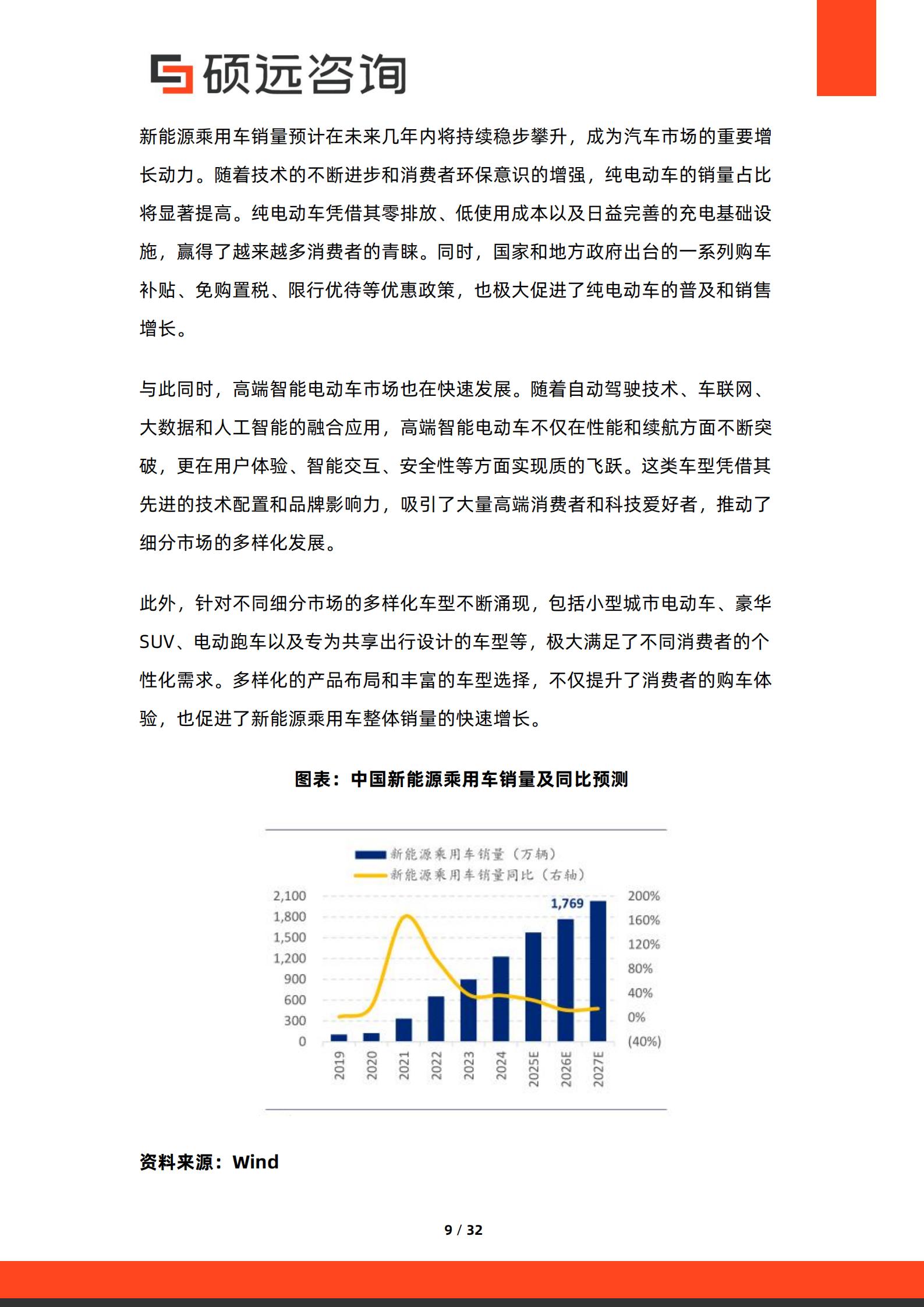 硕远咨询-汽车行业:2026年造车新势力研究报告,汽车,造车新势力,汽车,造车新势力,第9张 硕远咨询-汽车行业:2026年造车新势力研究报告,汽车,造车新势力,汽车,造车新势力,第9张