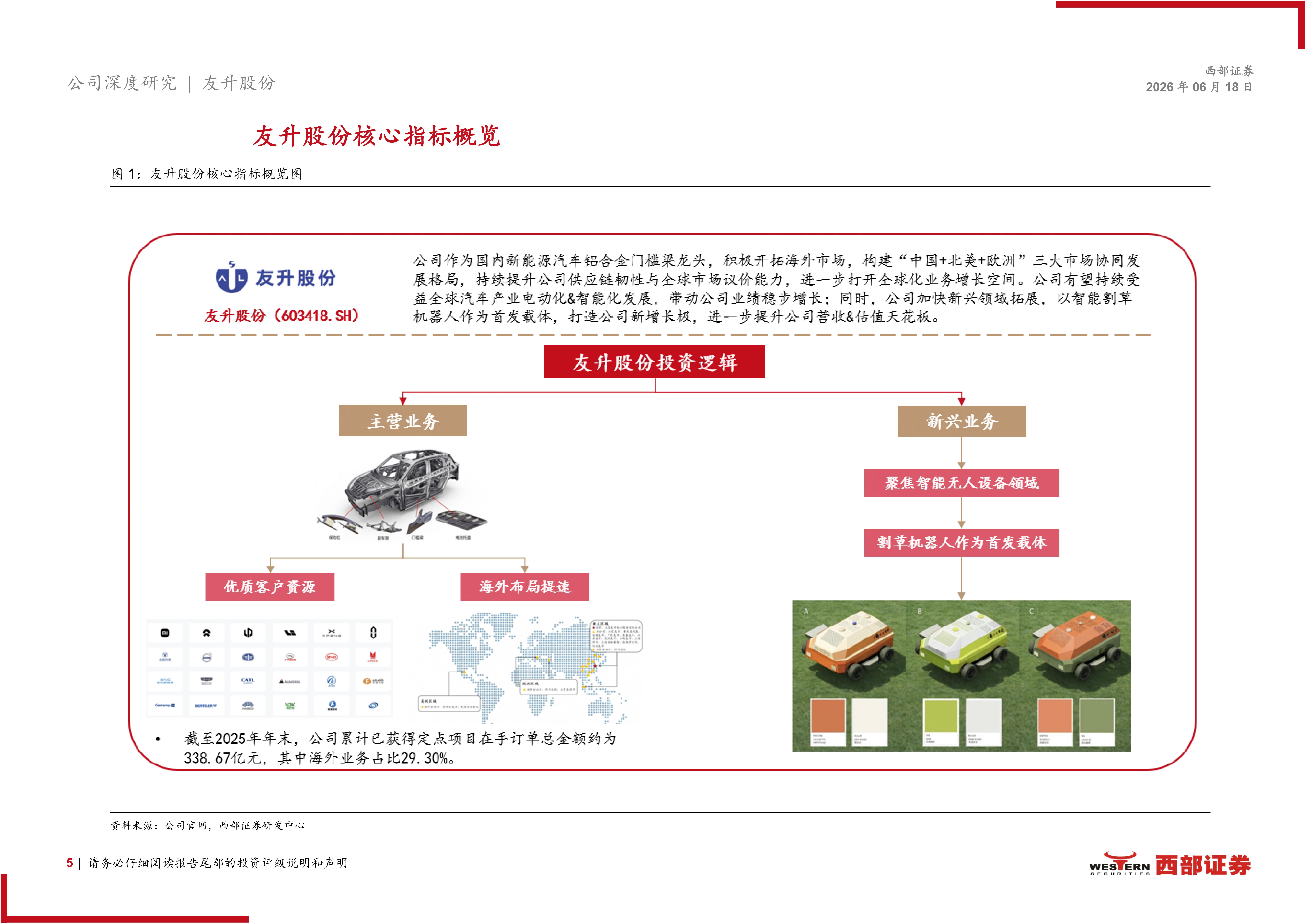 友升股份-603418-首次覆盖报告:新能源汽车门槛梁龙头,海外布局 新兴领域拓展提速,友升股份,新能源汽车,友升股份,新能源汽车,第5张 友升股份-603418-首次覆盖报告:新能源汽车门槛梁龙头,海外布局 新兴领域拓展提速,友升股份,新能源汽车,友升股份,新能源汽车,第5张