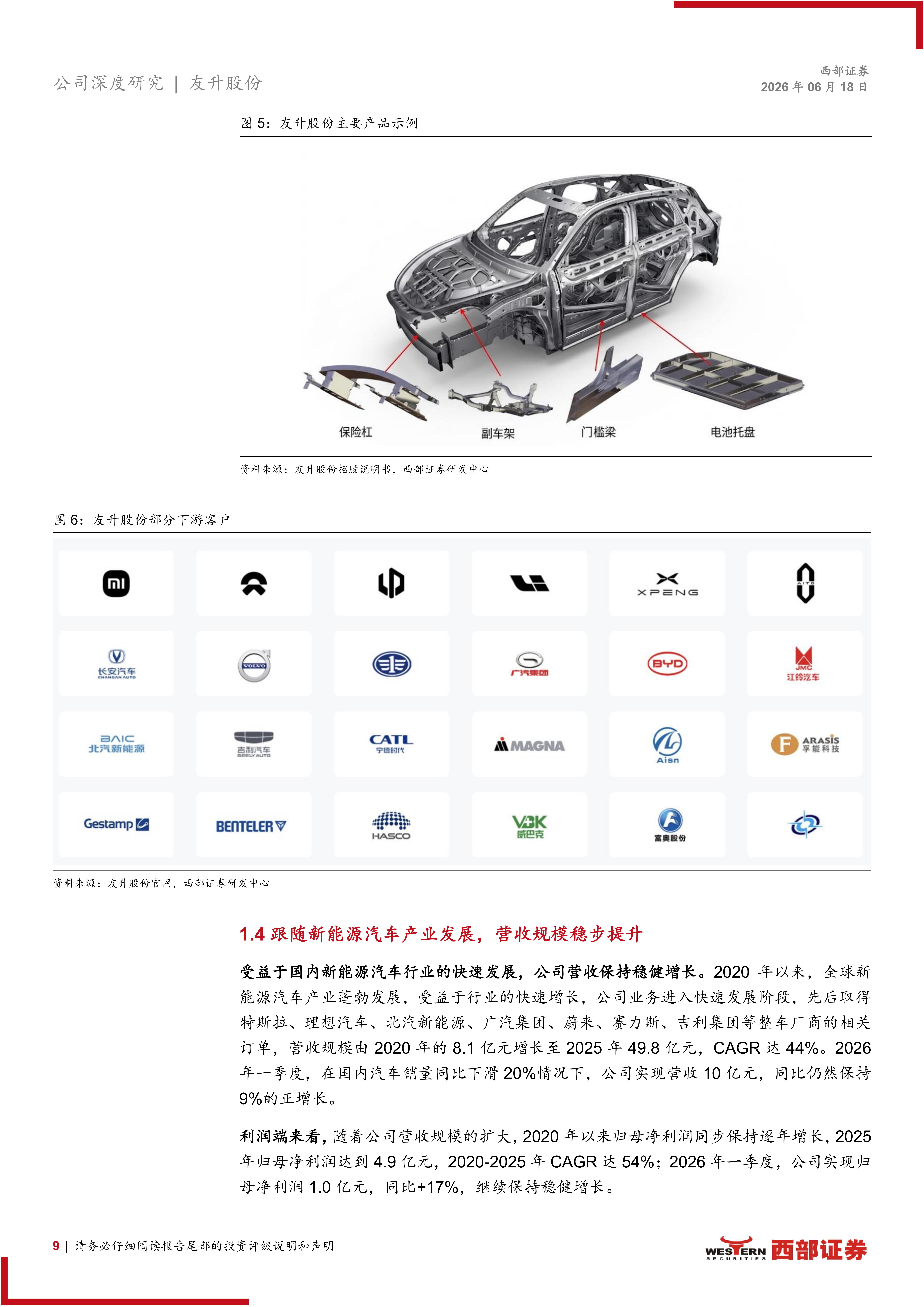友升股份-603418-首次覆盖报告:新能源汽车门槛梁龙头,海外布局 新兴领域拓展提速,友升股份,新能源汽车,友升股份,新能源汽车,第9张 友升股份-603418-首次覆盖报告:新能源汽车门槛梁龙头,海外布局 新兴领域拓展提速,友升股份,新能源汽车,友升股份,新能源汽车,第9张