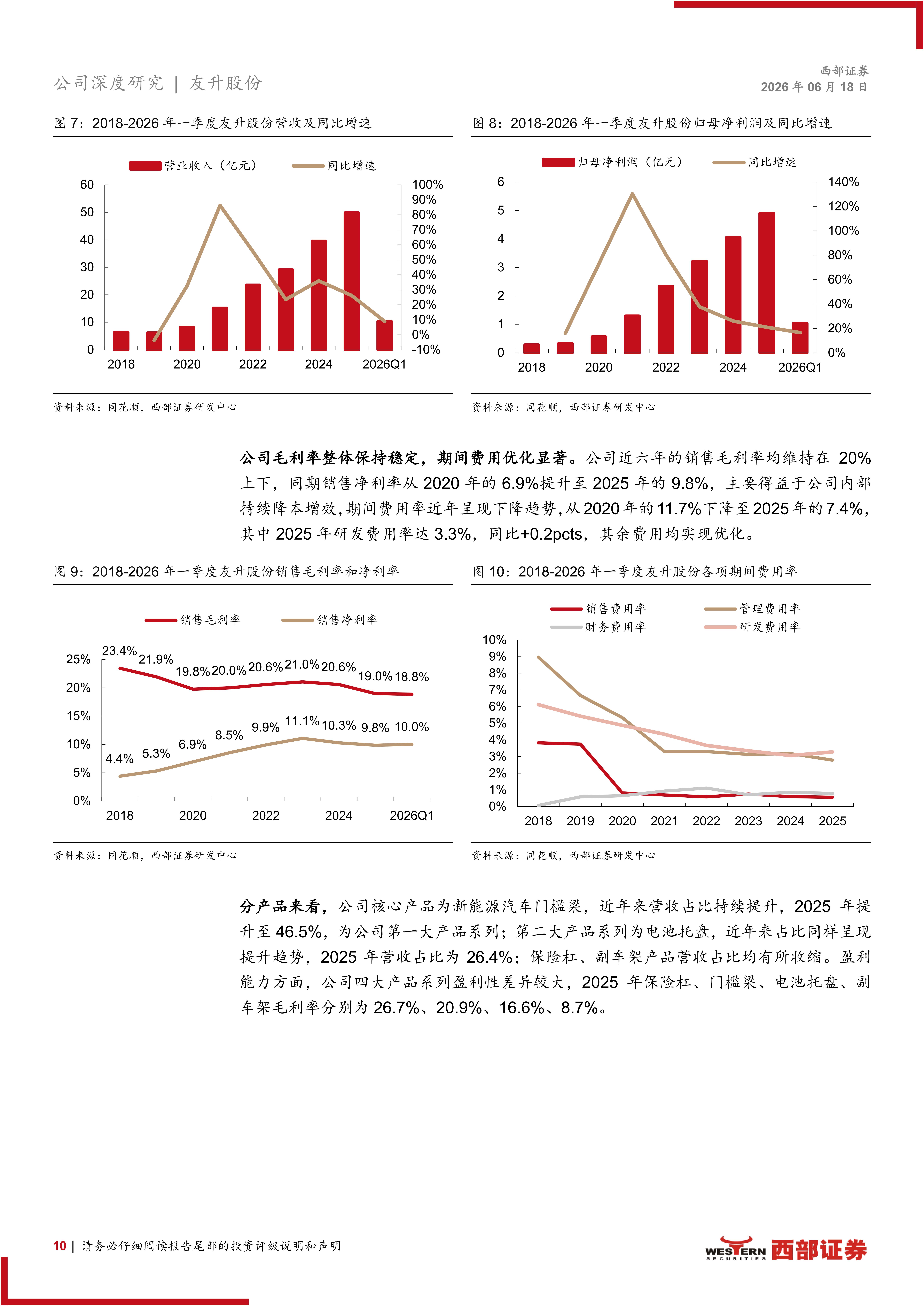 友升股份-603418-首次覆盖报告:新能源汽车门槛梁龙头,海外布局 新兴领域拓展提速,友升股份,新能源汽车,友升股份,新能源汽车,第10张 友升股份-603418-首次覆盖报告:新能源汽车门槛梁龙头,海外布局 新兴领域拓展提速,友升股份,新能源汽车,友升股份,新能源汽车,第10张