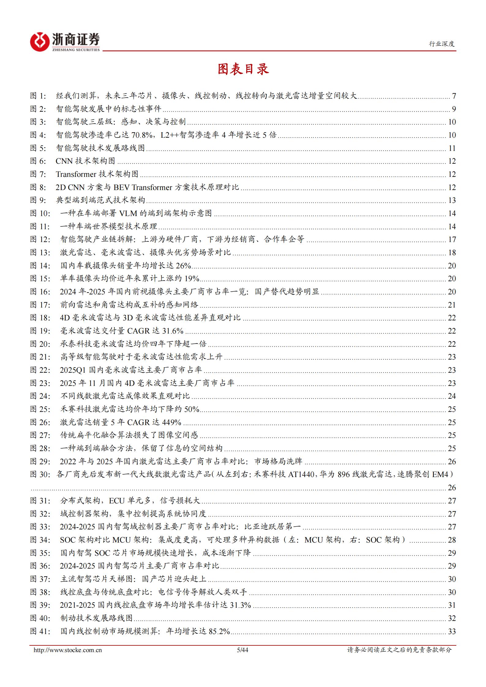 智能驾驶行业深度系列报告：智能驾驶行业系列深度（一），L3破晓，硬件重估,智能驾驶,智能驾驶,第5张