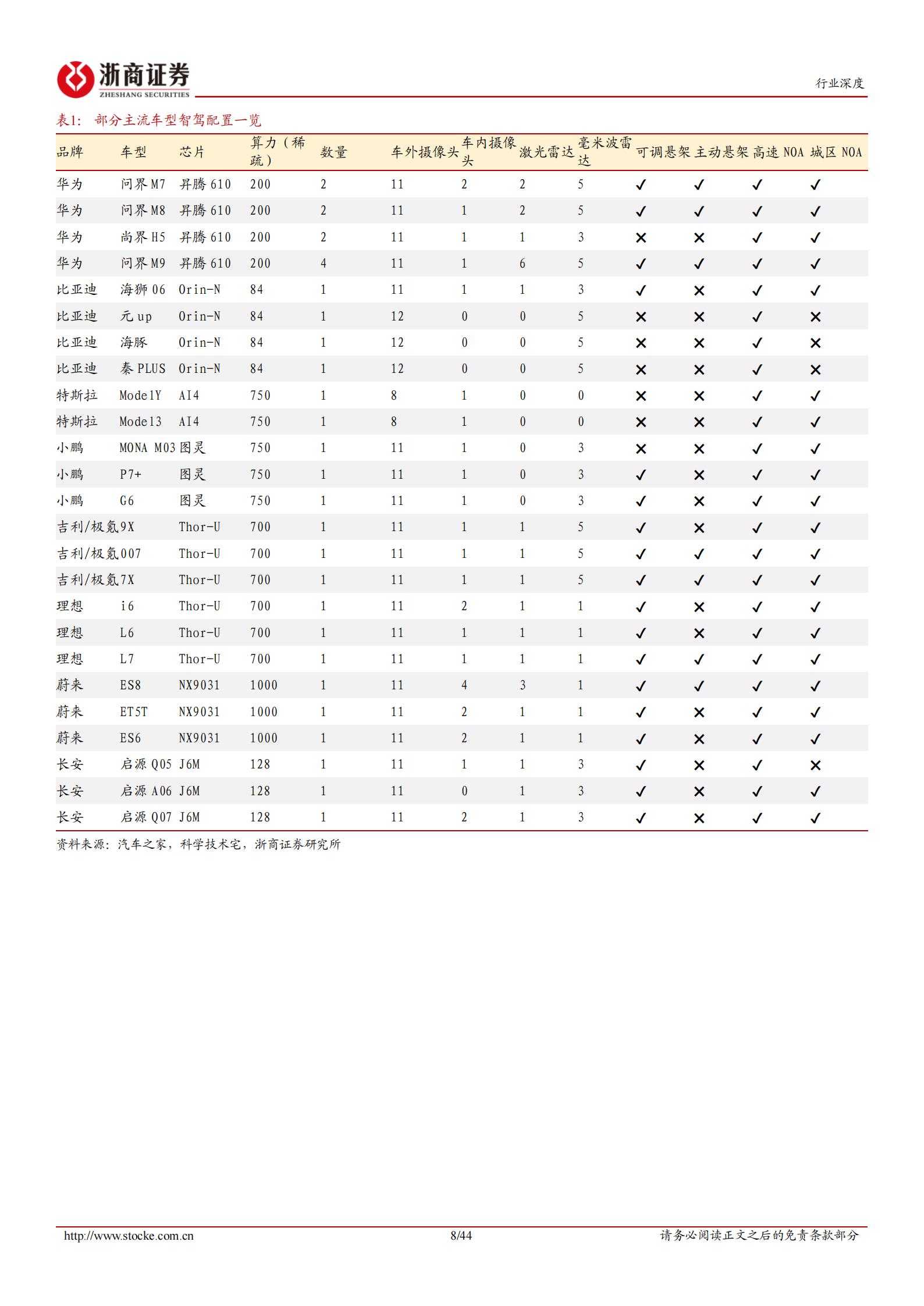 智能驾驶行业深度系列报告：智能驾驶行业系列深度（一），L3破晓，硬件重估,智能驾驶,智能驾驶,第8张