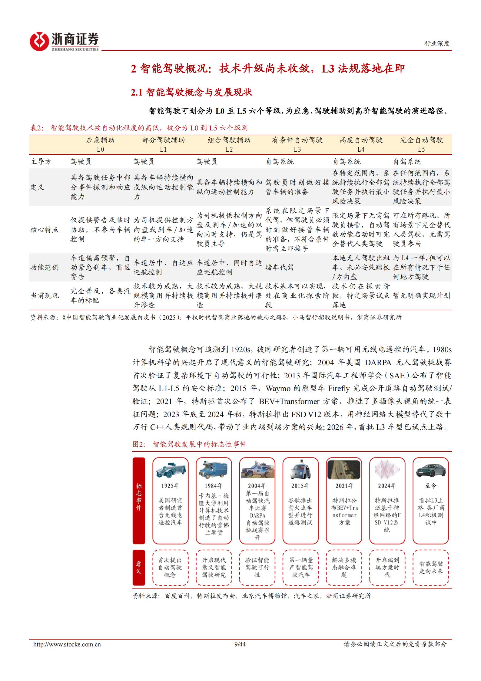 智能驾驶行业深度系列报告：智能驾驶行业系列深度（一），L3破晓，硬件重估,智能驾驶,智能驾驶,第9张