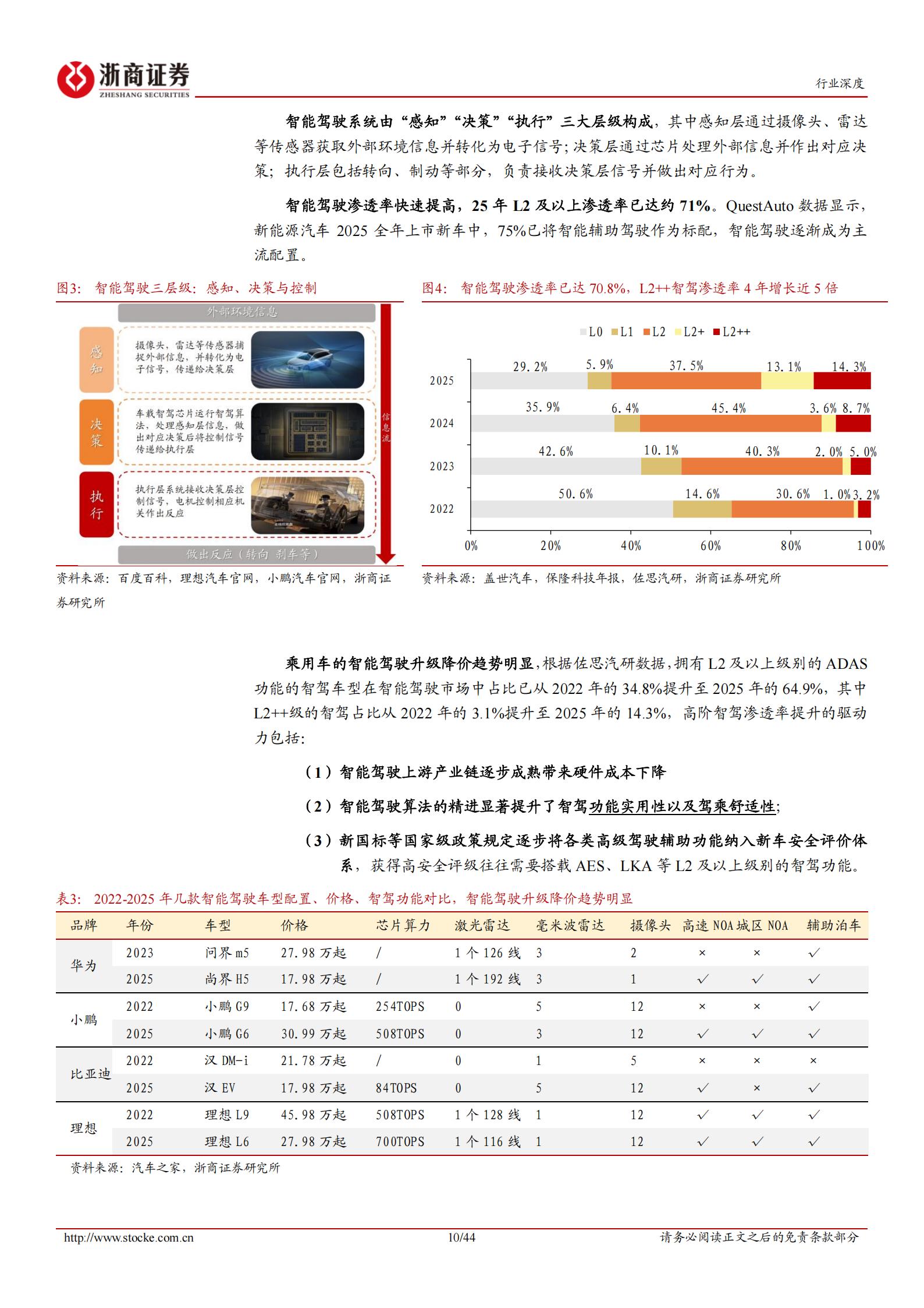 智能驾驶行业深度系列报告：智能驾驶行业系列深度（一），L3破晓，硬件重估,智能驾驶,智能驾驶,第10张