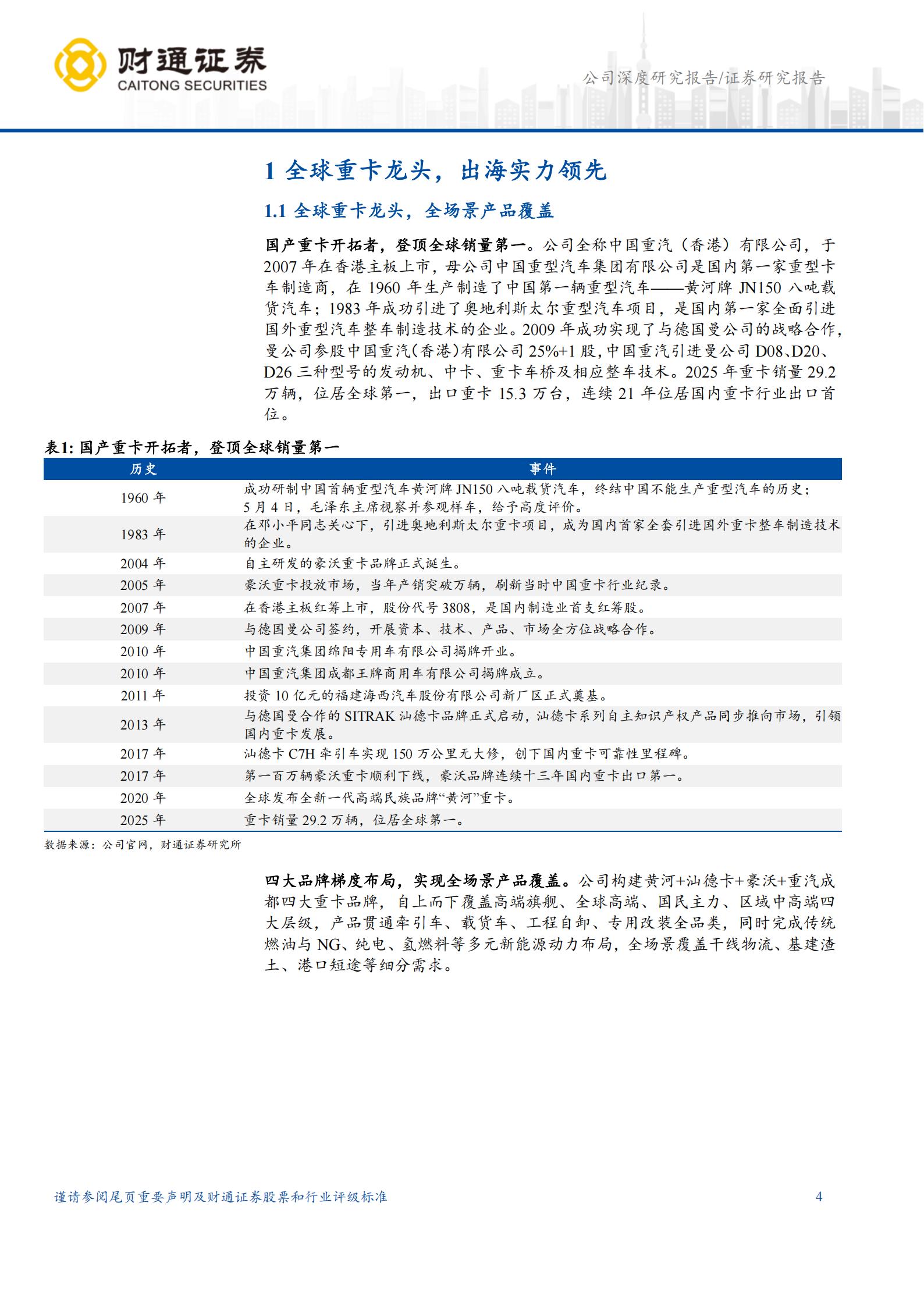 中国重汽-3808.HK-重卡全球销量第一,亚非拉市场潜力巨大,中国重汽,重卡,中国重汽,重卡,第4张 中国重汽-3808.HK-重卡全球销量第一,亚非拉市场潜力巨大,中国重汽,重卡,中国重汽,重卡,第4张