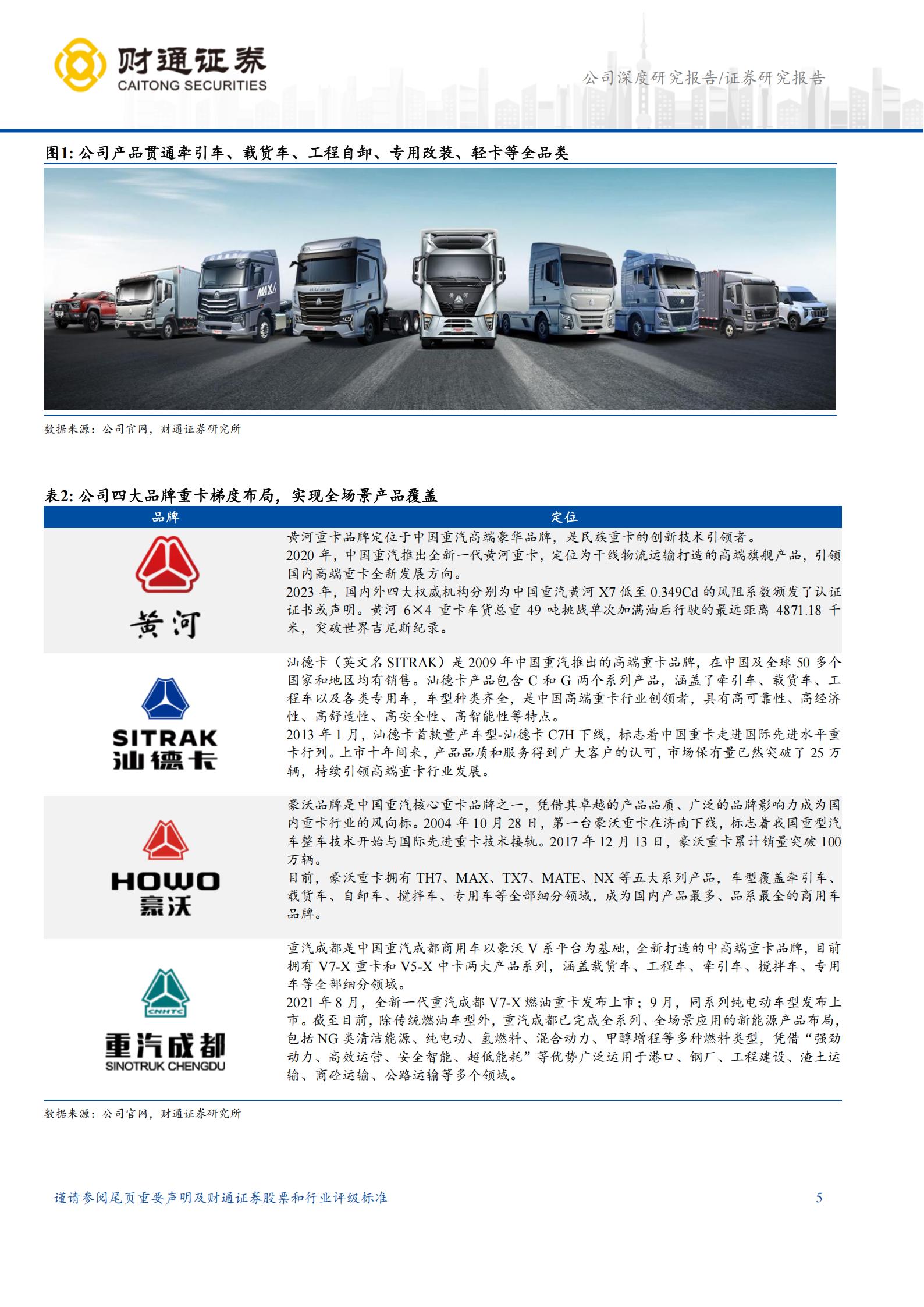 中国重汽-3808.HK-重卡全球销量第一,亚非拉市场潜力巨大,中国重汽,重卡,中国重汽,重卡,第5张 中国重汽-3808.HK-重卡全球销量第一,亚非拉市场潜力巨大,中国重汽,重卡,中国重汽,重卡,第5张