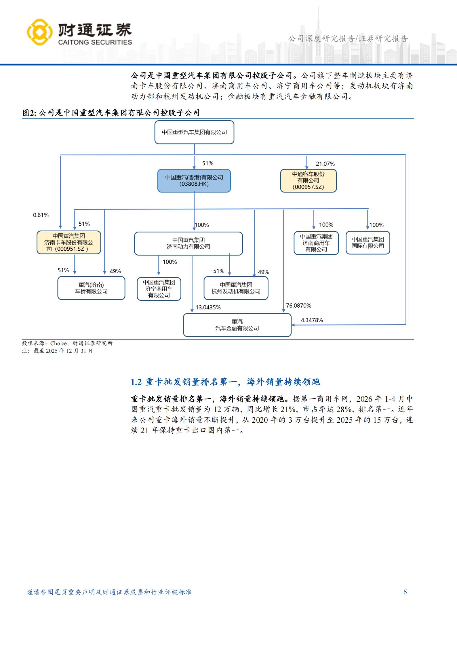 中国重汽-3808.HK-重卡全球销量第一,亚非拉市场潜力巨大,中国重汽,重卡,中国重汽,重卡,第6张 中国重汽-3808.HK-重卡全球销量第一,亚非拉市场潜力巨大,中国重汽,重卡,中国重汽,重卡,第6张
