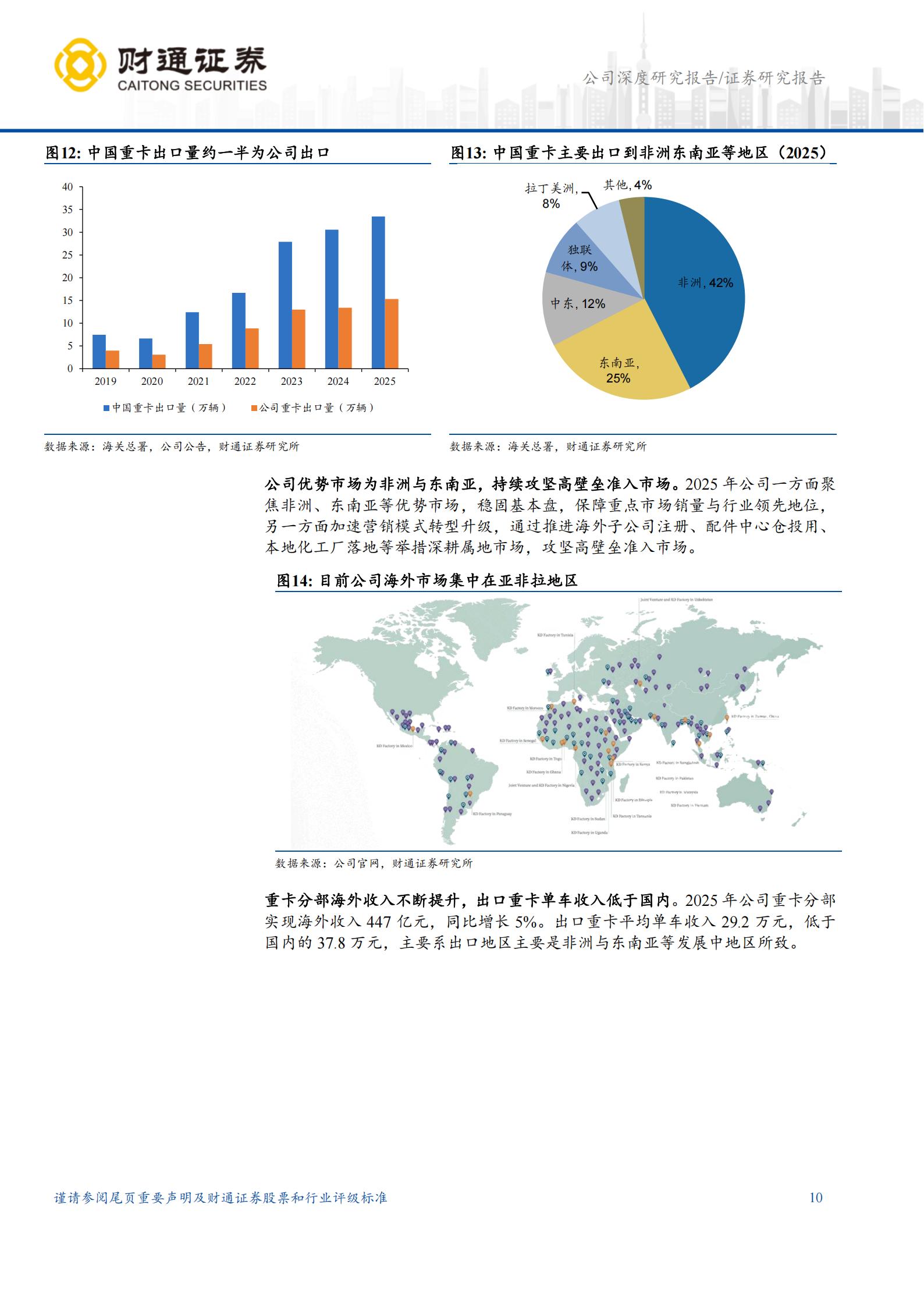 中国重汽-3808.HK-重卡全球销量第一,亚非拉市场潜力巨大,中国重汽,重卡,中国重汽,重卡,第10张 中国重汽-3808.HK-重卡全球销量第一,亚非拉市场潜力巨大,中国重汽,重卡,中国重汽,重卡,第10张