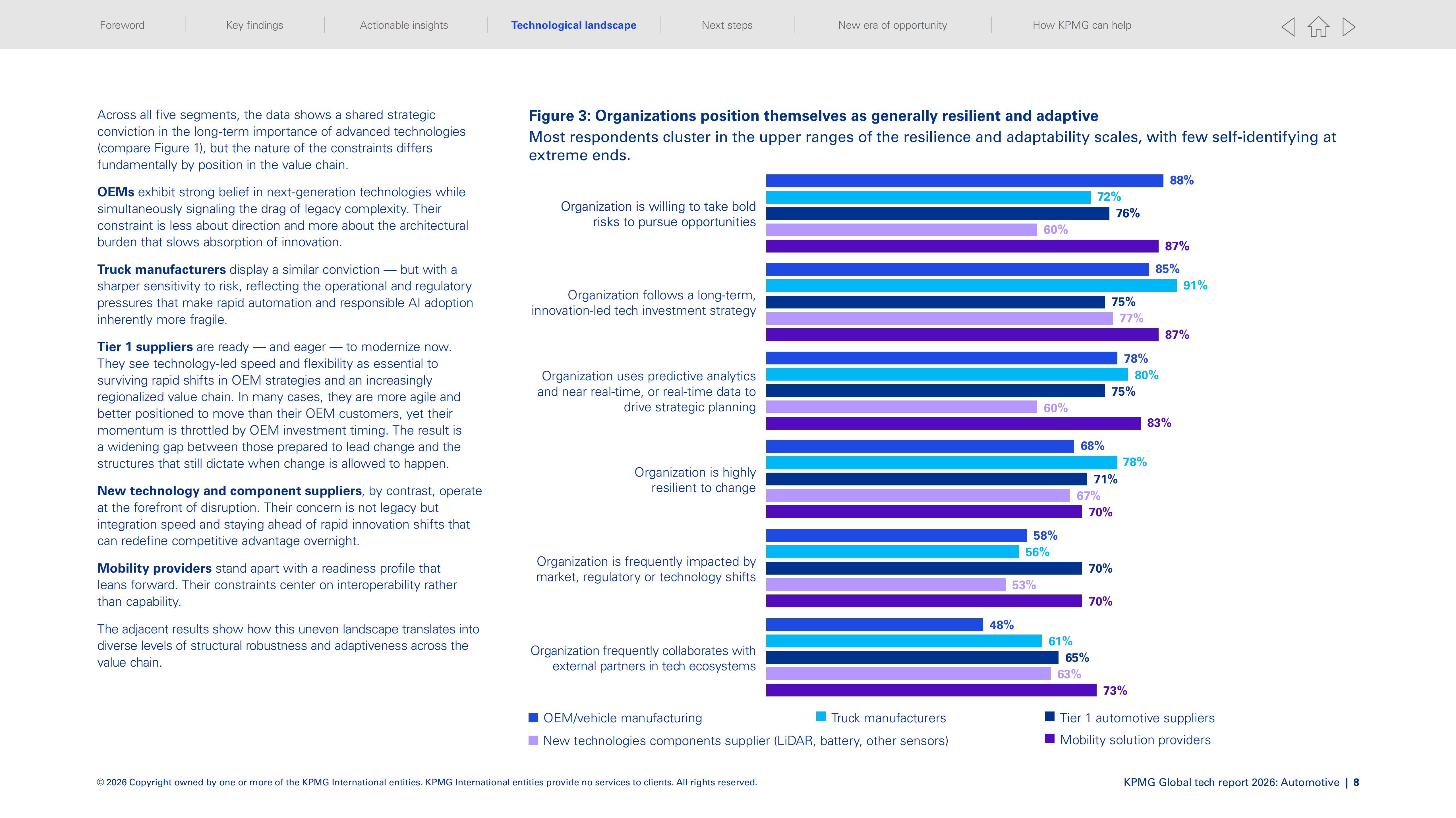 2026年全球技术报告：汽车洞察（第一部分）-技术全景与行业现状（英文）,汽车,汽车,第8张