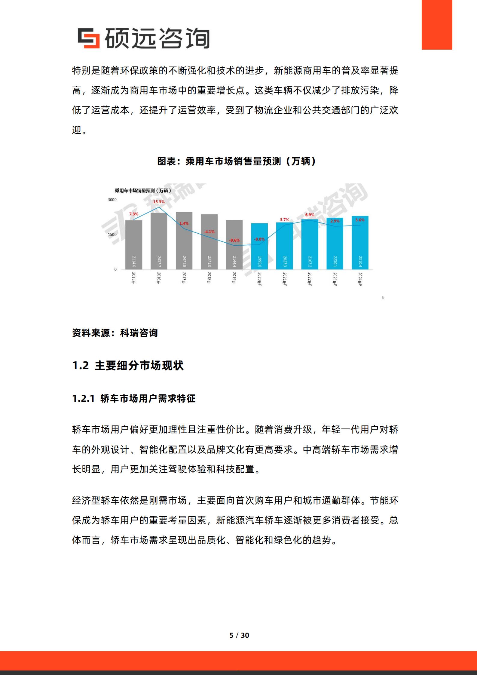 2026年中国汽车用户需求研究报告-硕远咨询,汽车,汽车,第5张