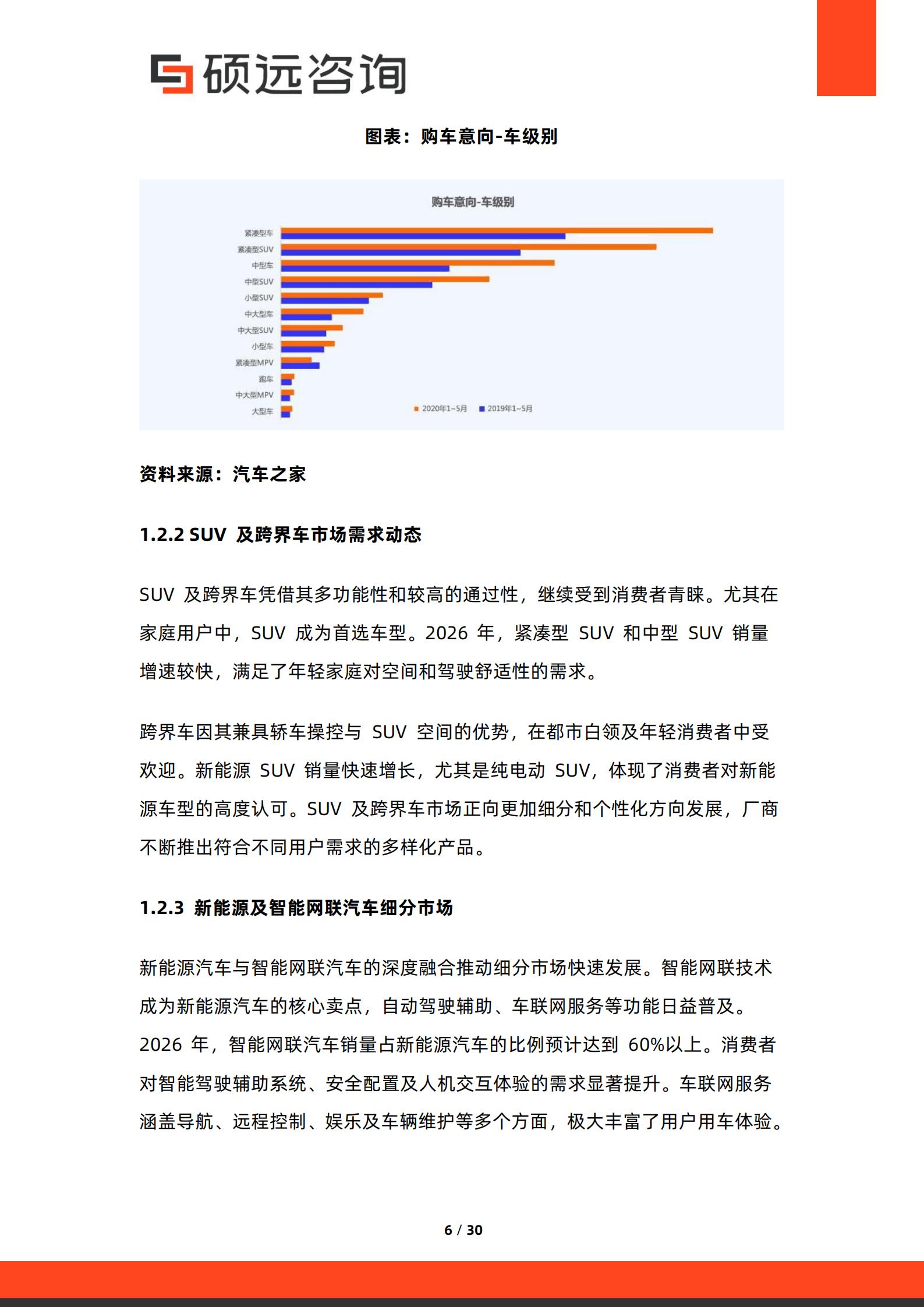 2026年中国汽车用户需求研究报告-硕远咨询,汽车,汽车,第6张