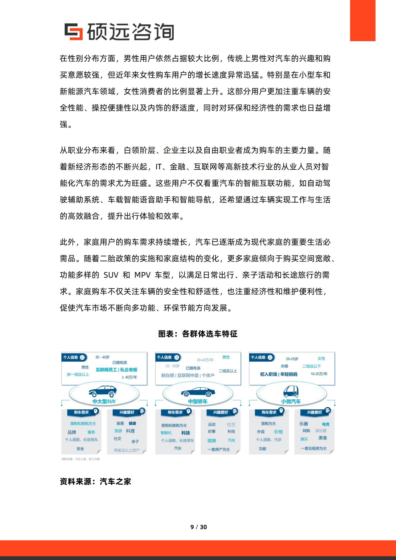 2026年中国汽车用户需求研究报告-硕远咨询,汽车,汽车,第9张