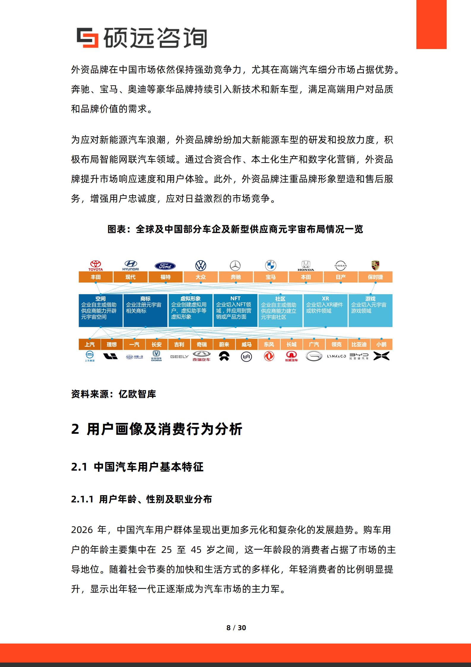2026年中国汽车用户需求研究报告-硕远咨询,汽车,汽车,第8张