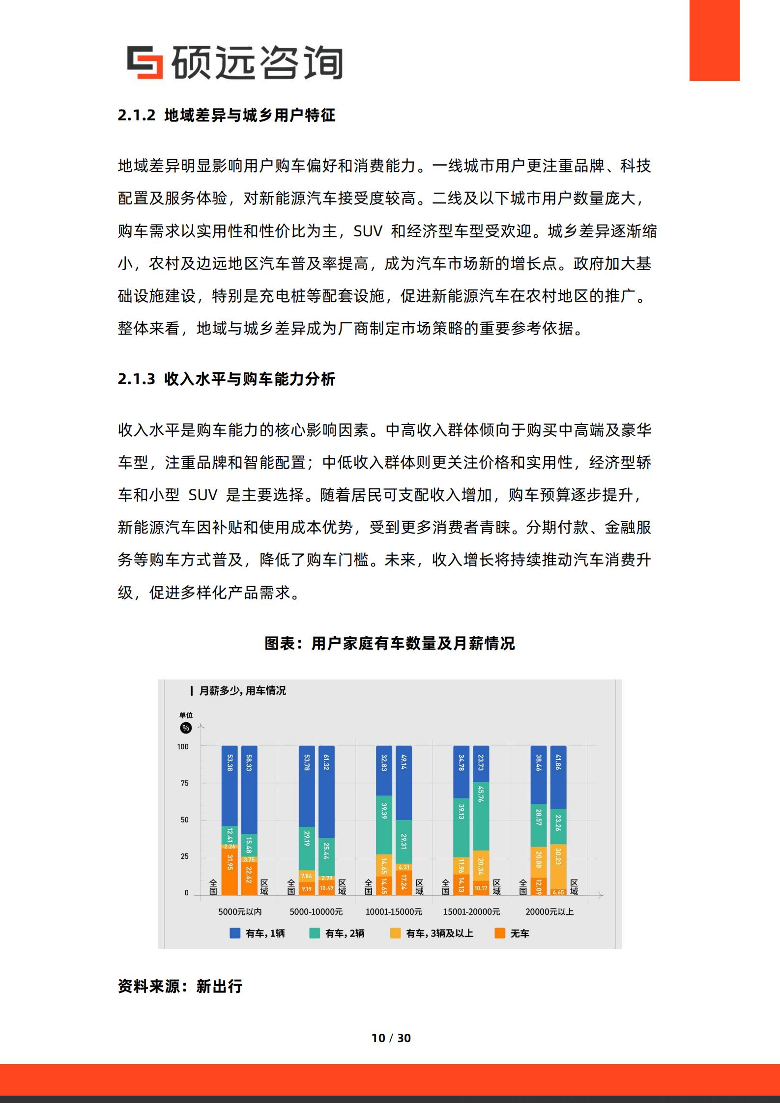 2026年中国汽车用户需求研究报告-硕远咨询,汽车,汽车,第10张