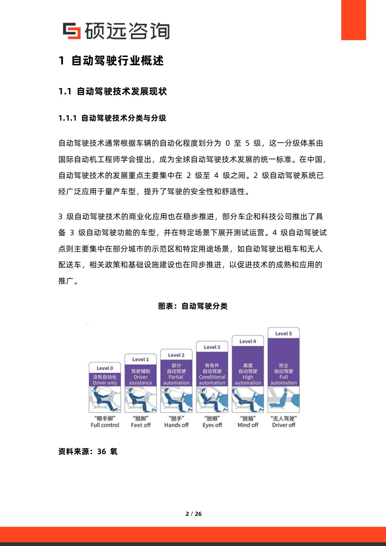 2026年中国自动驾驶商业模式研究报告-硕远咨询,自动驾驶,自动驾驶,第2张