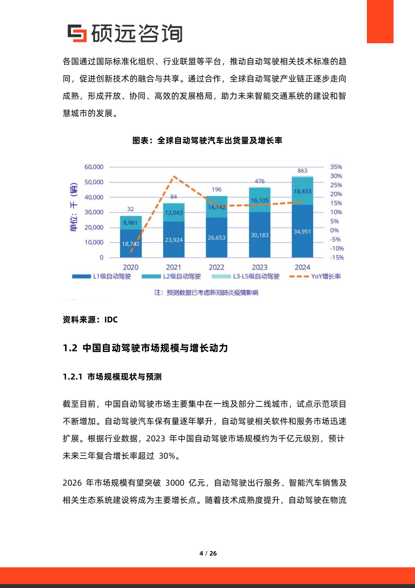 2026年中国自动驾驶商业模式研究报告-硕远咨询,自动驾驶,自动驾驶,第4张