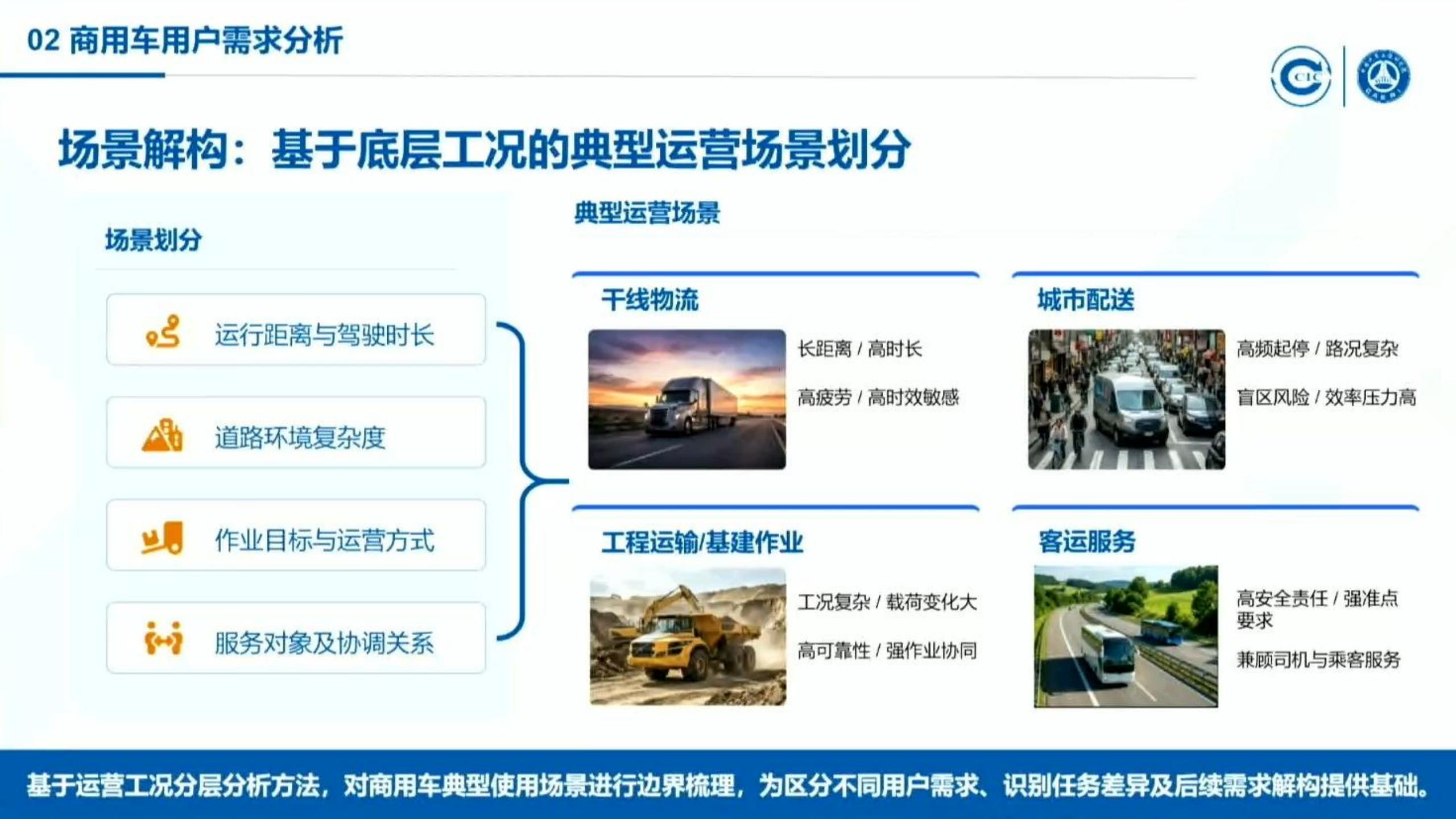 2026商用车用户智能座舱需求及智能化分级研究报告-中国汽研,商用车,智能座舱,商用车,智能座舱,第7张