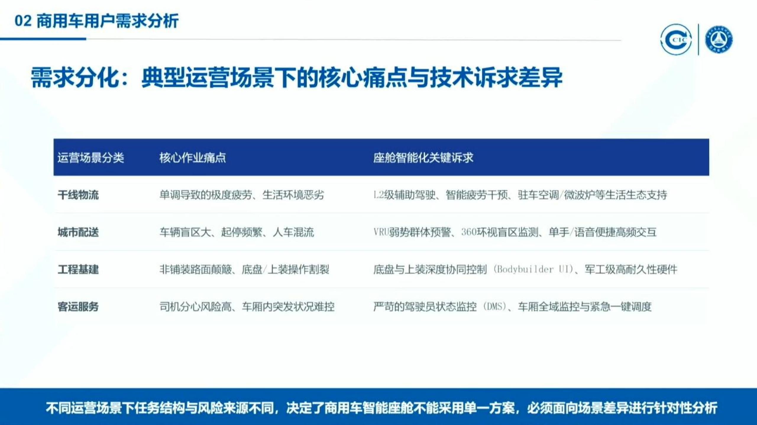 2026商用车用户智能座舱需求及智能化分级研究报告-中国汽研,商用车,智能座舱,商用车,智能座舱,第8张