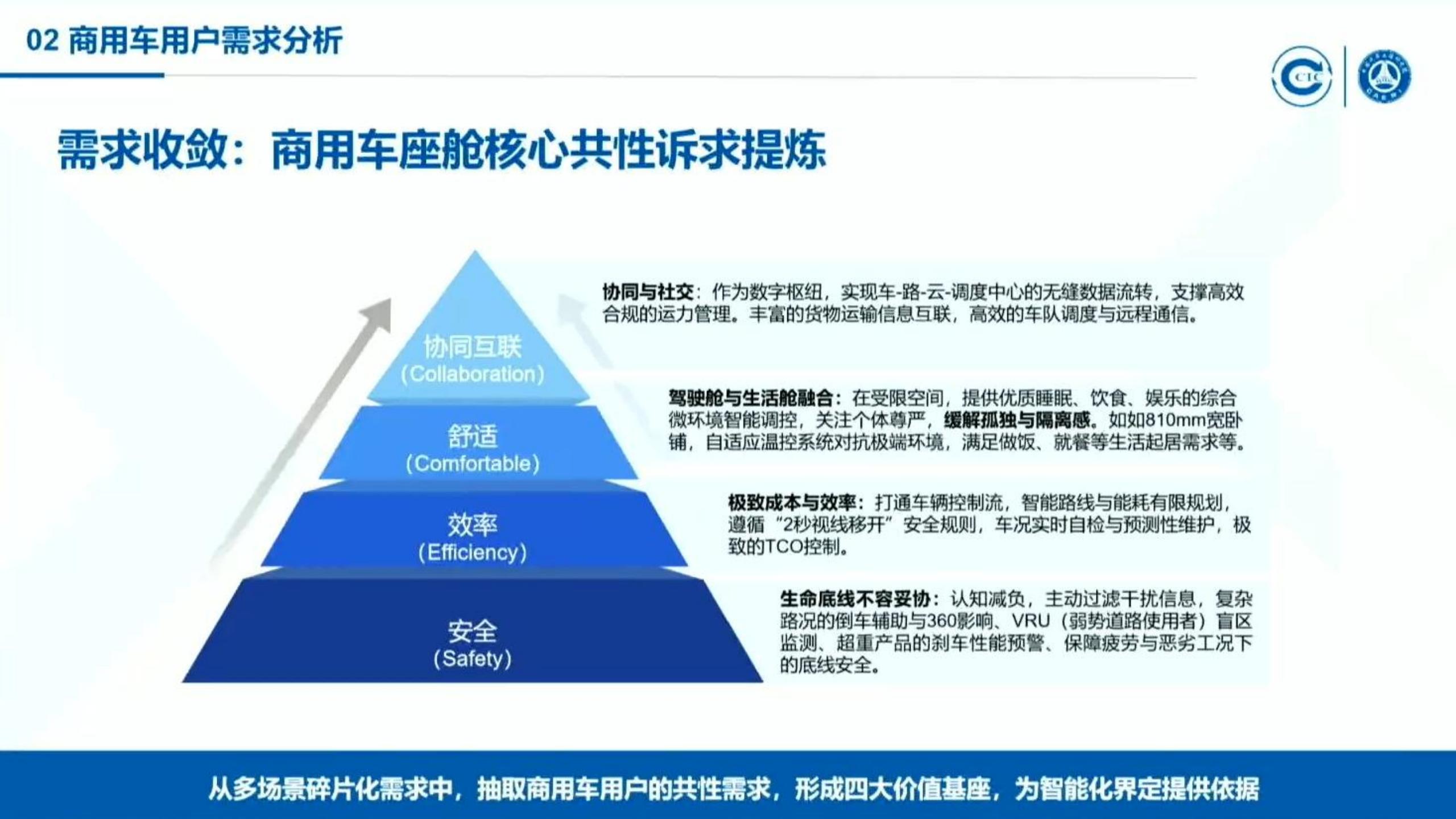 2026商用车用户智能座舱需求及智能化分级研究报告-中国汽研,商用车,智能座舱,商用车,智能座舱,第9张