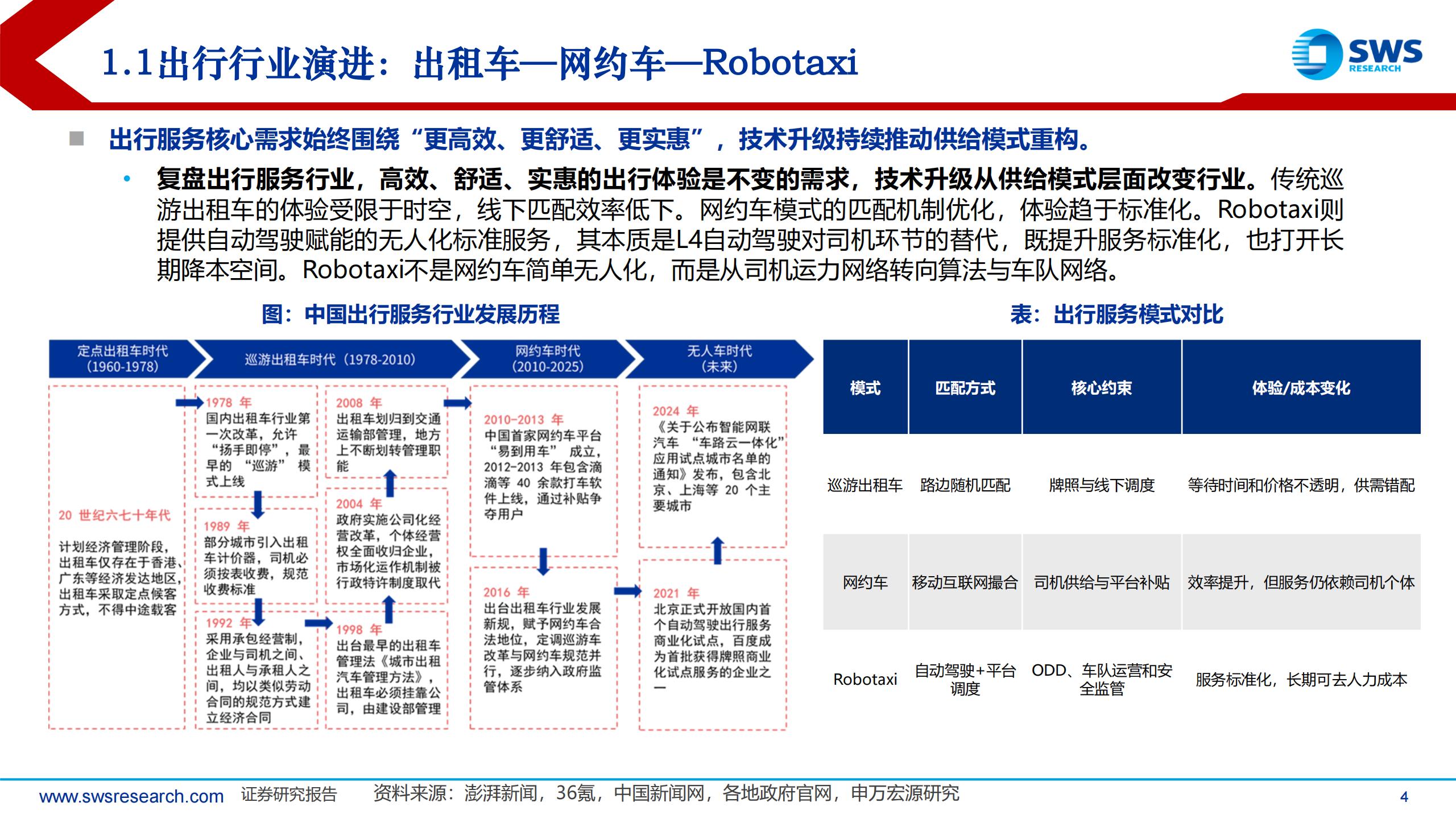 Robotaxi行业板块更新：Robotaxi商业化加速，订单密度与成本决定商业化成败,Robotaxi,Robotaxi,第4张
