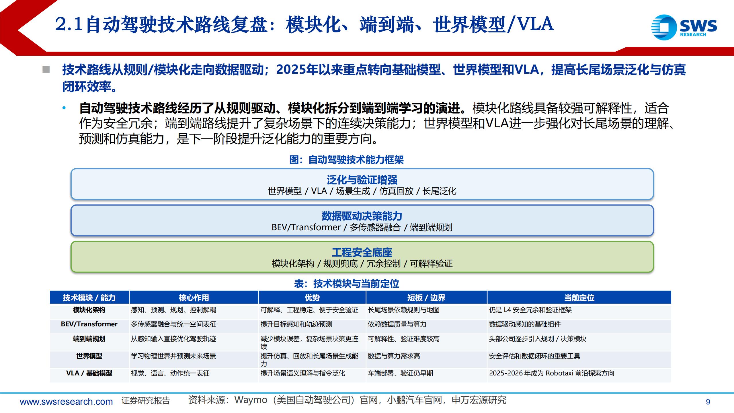 Robotaxi行业板块更新：Robotaxi商业化加速，订单密度与成本决定商业化成败,Robotaxi,Robotaxi,第9张