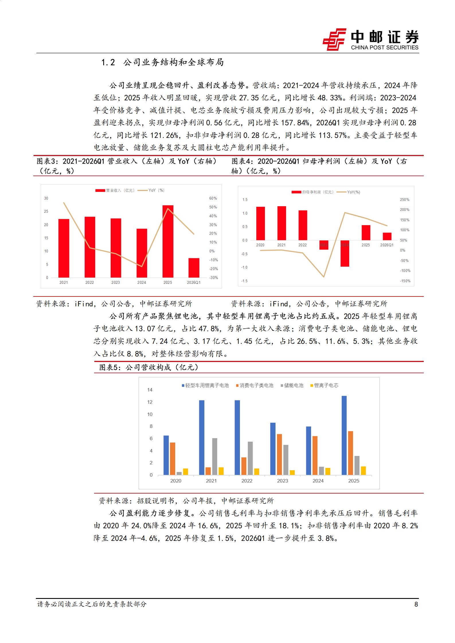 博力威-688345-东盟电动化核心受益，轻型锂电+机器人电池双轮启航,博力威,轻型锂电,机器人,博力威,轻型锂电,机器人,第8张