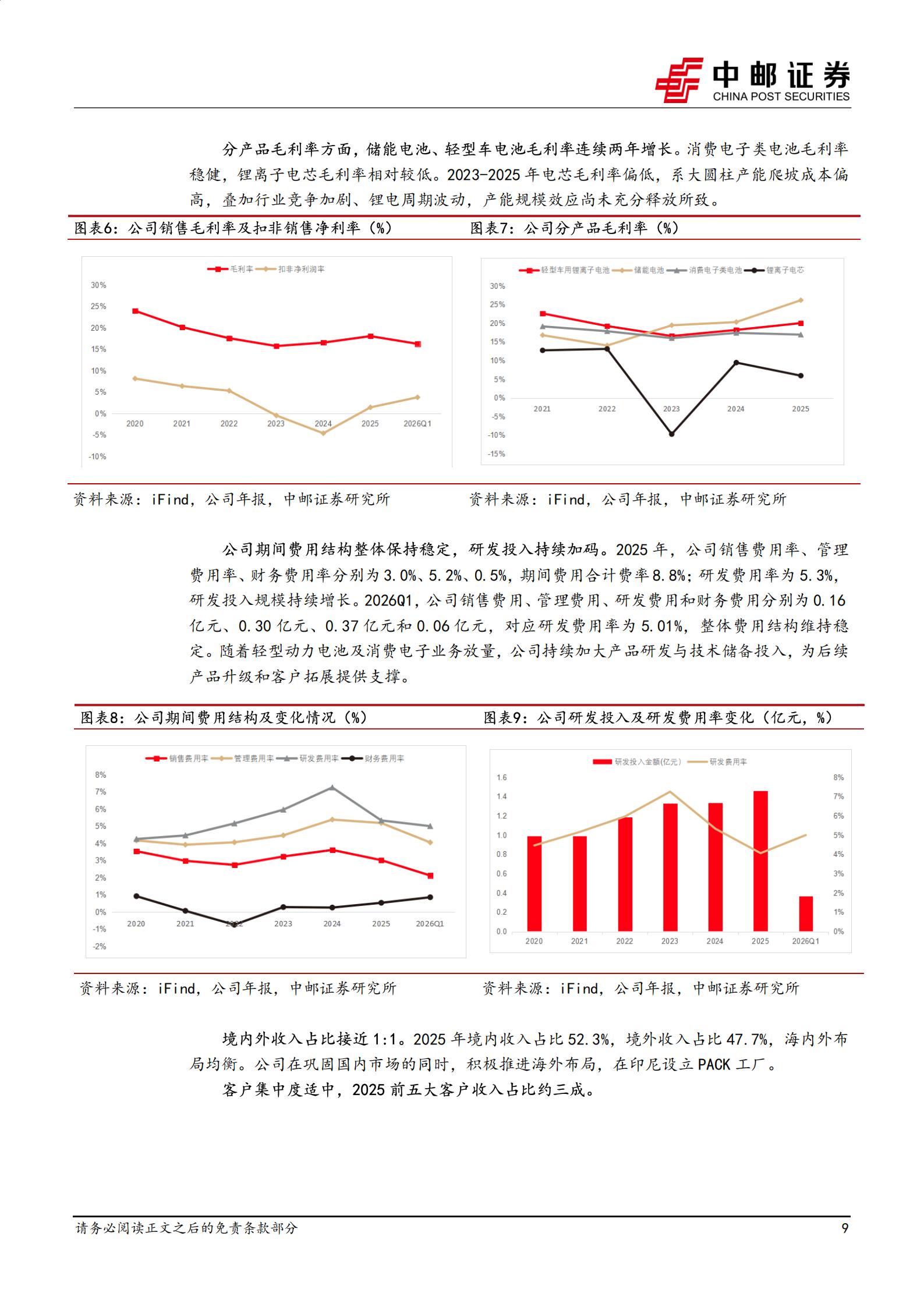 博力威-688345-东盟电动化核心受益，轻型锂电+机器人电池双轮启航,博力威,轻型锂电,机器人,博力威,轻型锂电,机器人,第9张