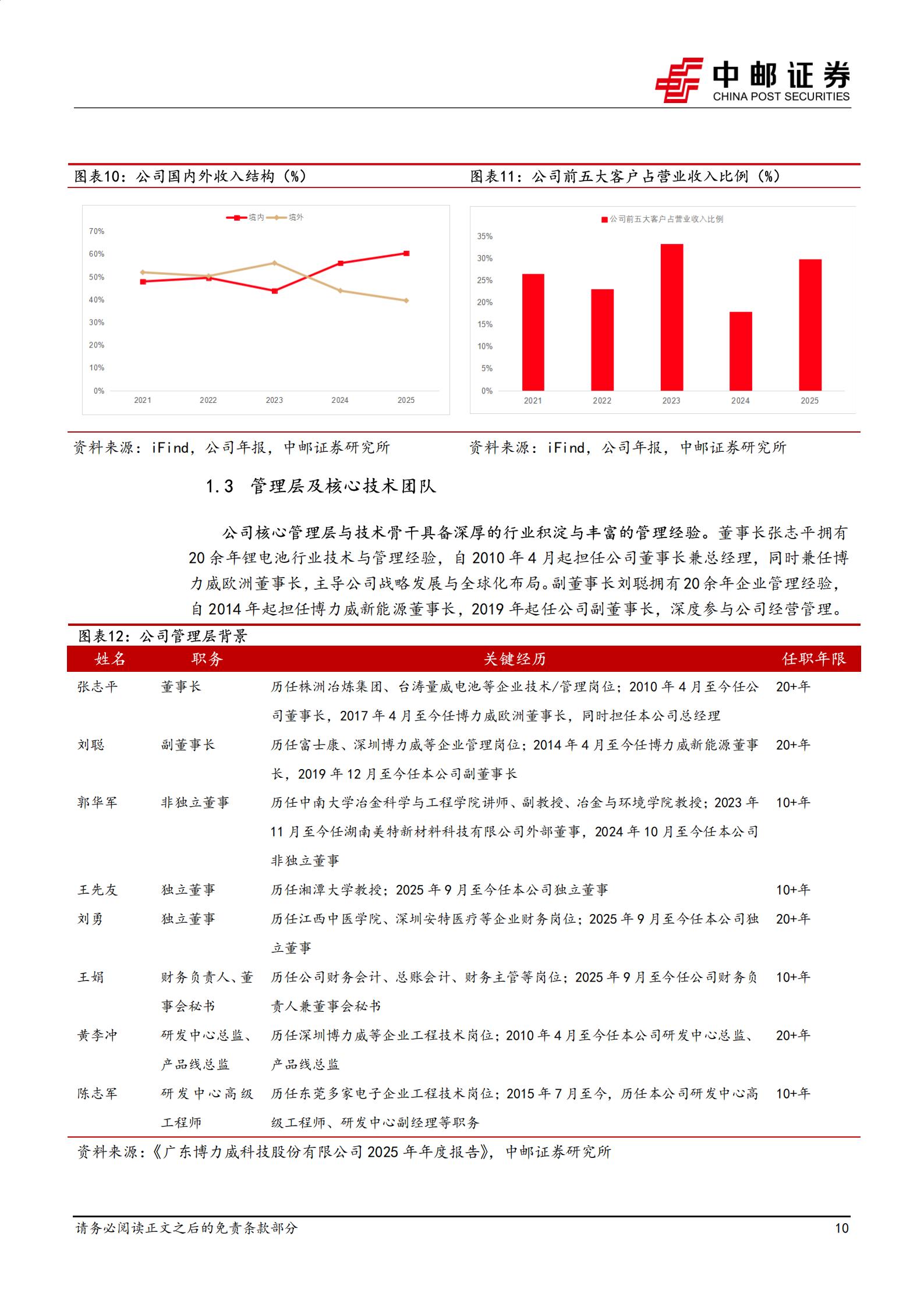博力威-688345-东盟电动化核心受益，轻型锂电+机器人电池双轮启航,博力威,轻型锂电,机器人,博力威,轻型锂电,机器人,第10张