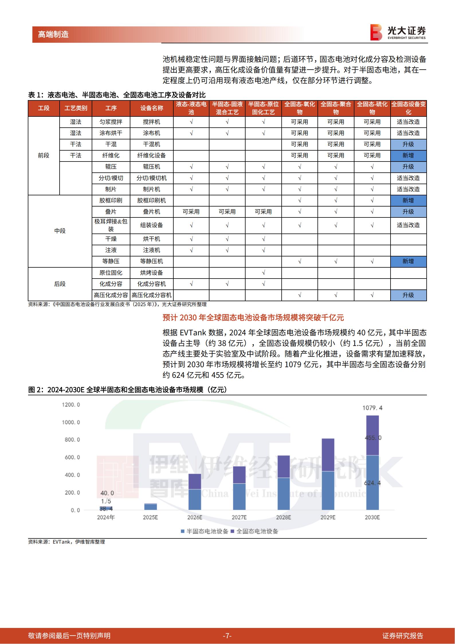固态电池设备行业深度报告：固态电池产业进入中试关键期，龙头企业已率先实现整线交付,固态电池,固态电池,第7张