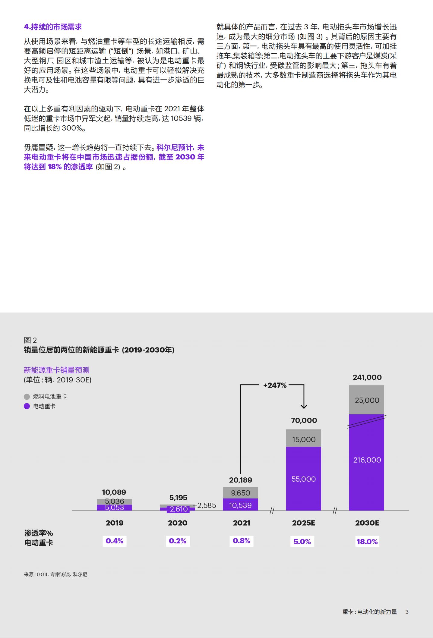 科尔尼：中国电动重卡产业发展白皮书,电动重卡,电动重卡,第5张
