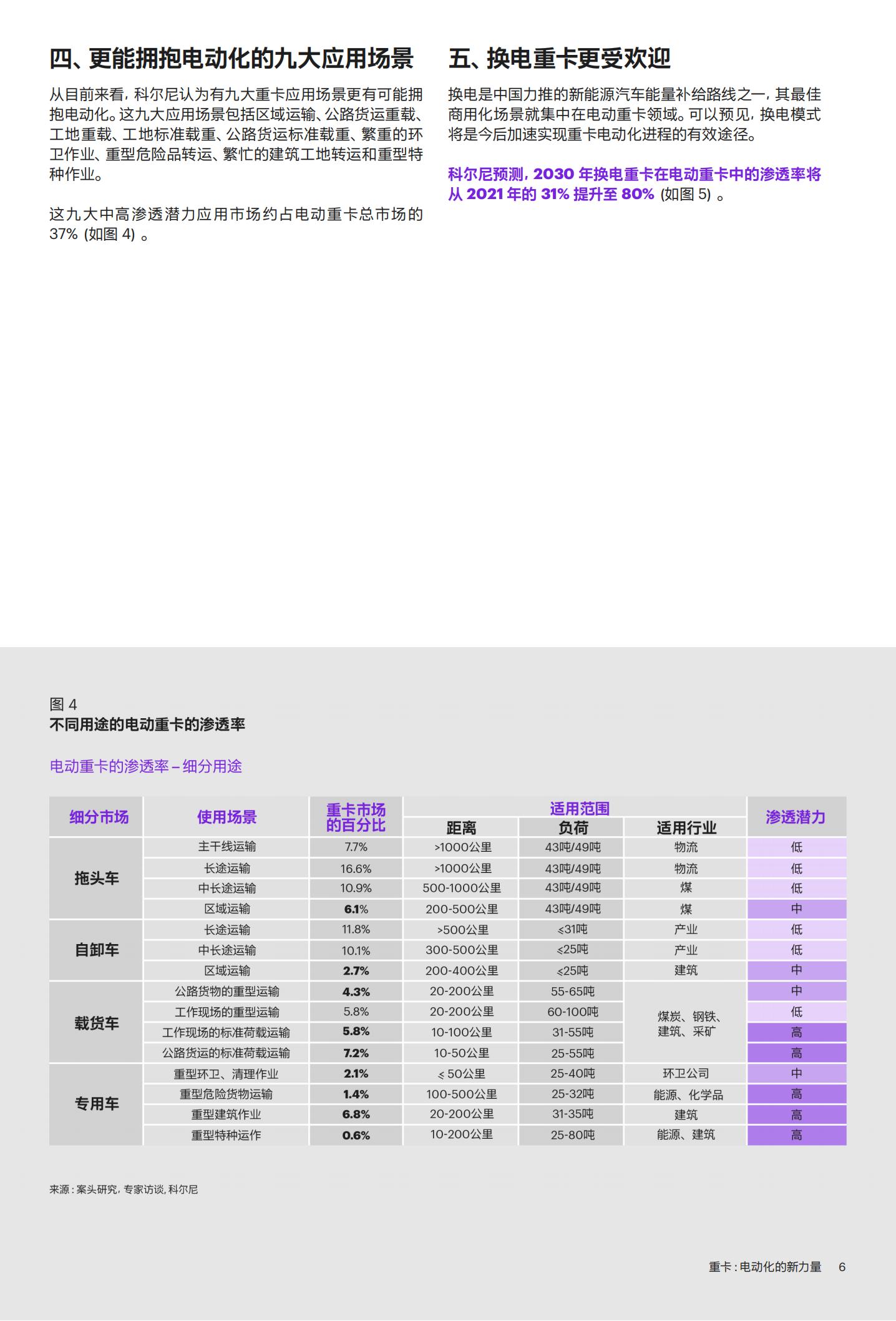 科尔尼：中国电动重卡产业发展白皮书,电动重卡,电动重卡,第8张