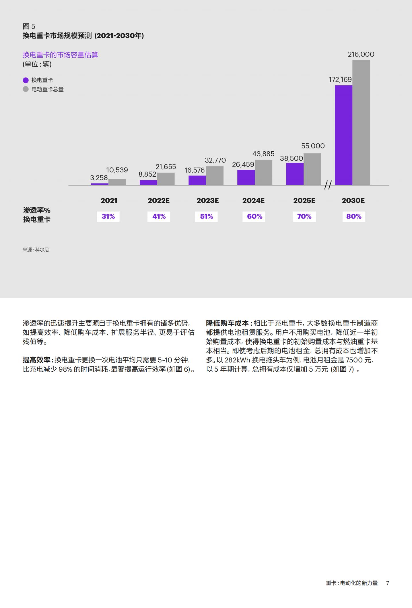 科尔尼：中国电动重卡产业发展白皮书,电动重卡,电动重卡,第9张