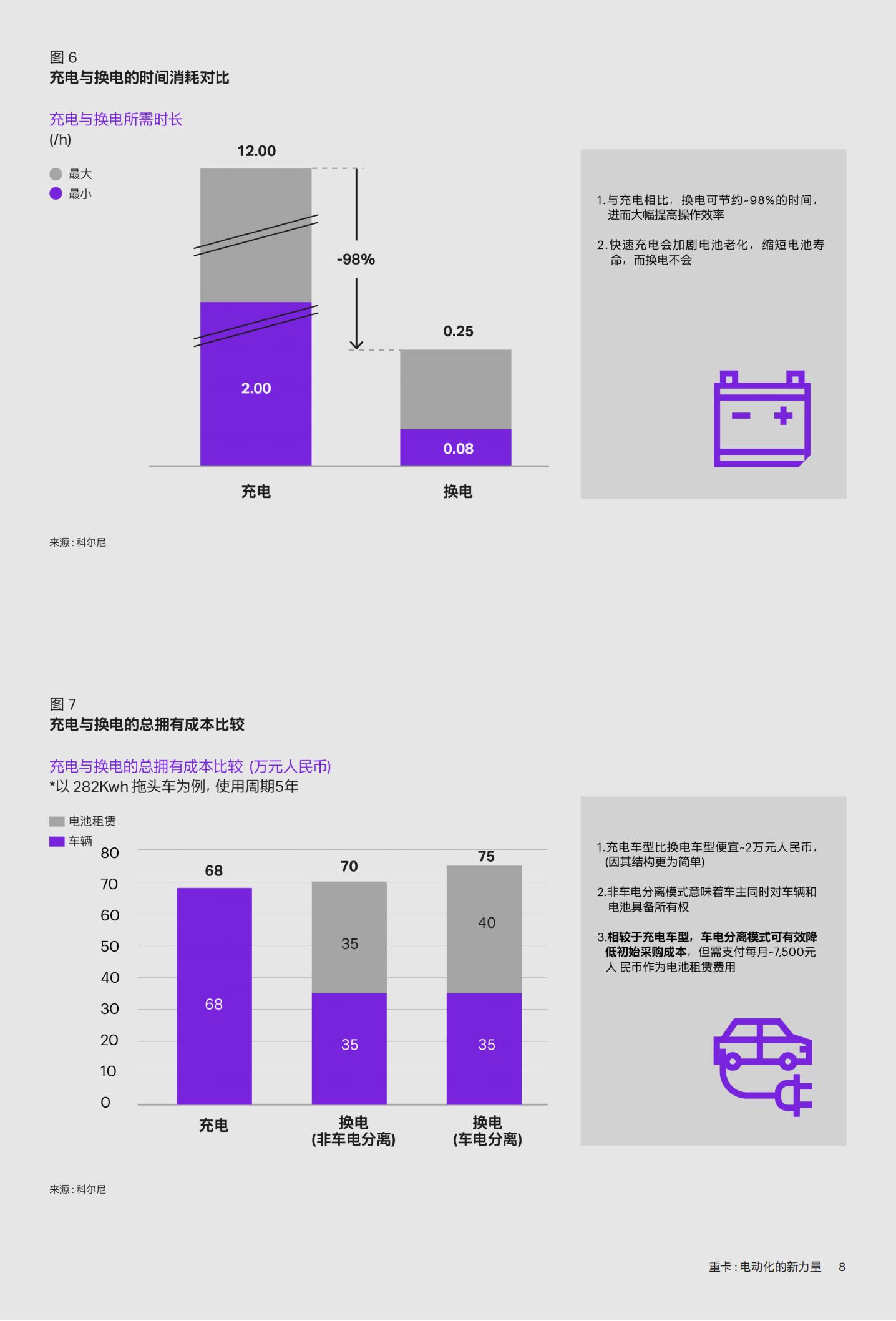 科尔尼：中国电动重卡产业发展白皮书,电动重卡,电动重卡,第10张