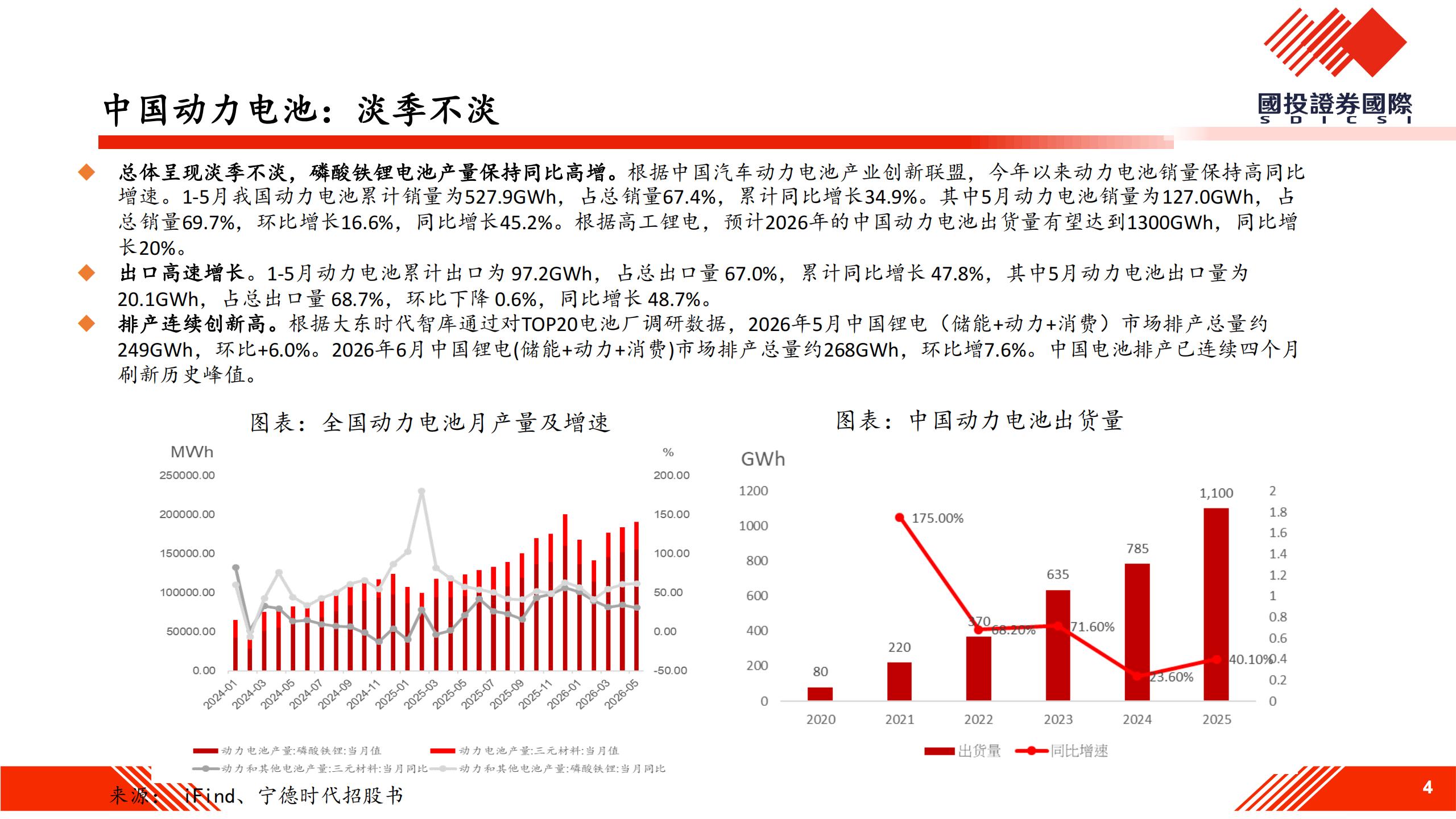 锂电池行业：景气提升，锂行致远,锂电,锂电,第4张