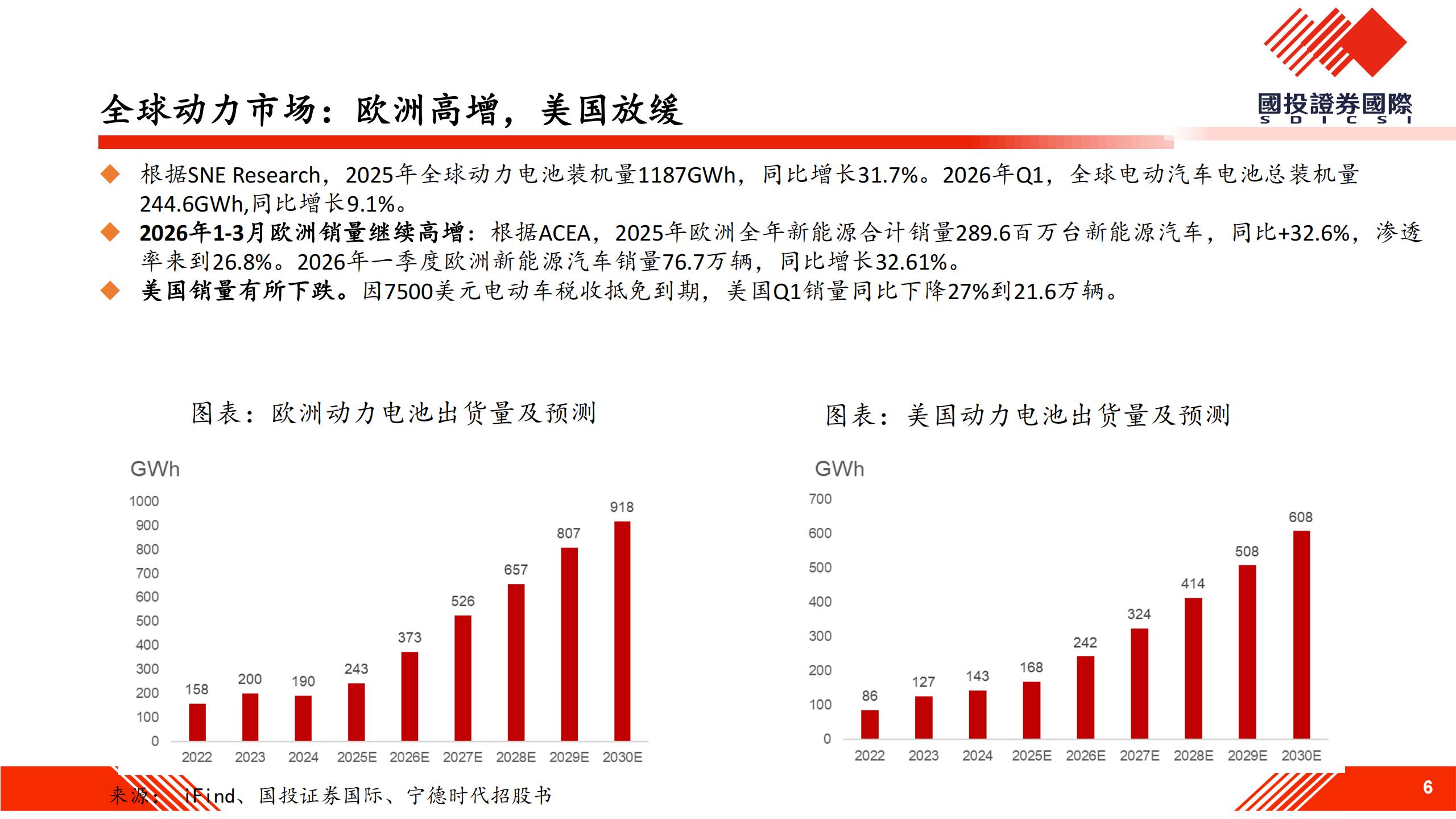 锂电池行业：景气提升，锂行致远,锂电,锂电,第6张