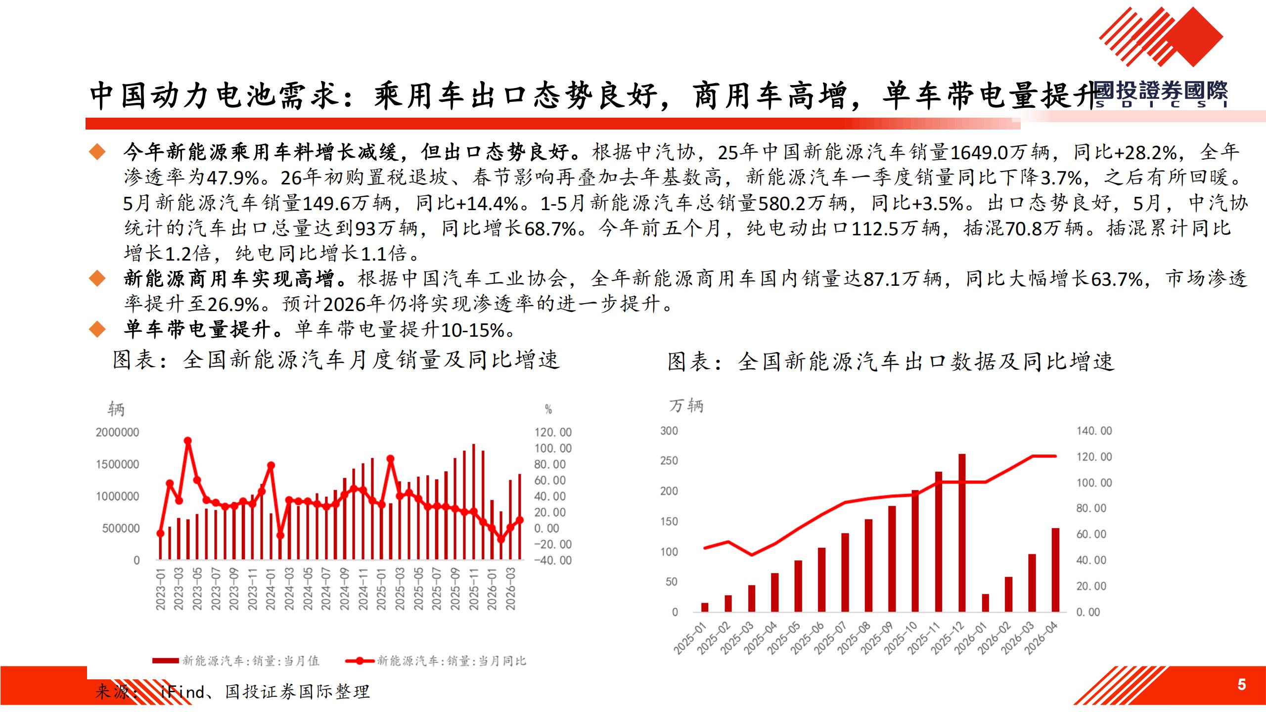 锂电池行业：景气提升，锂行致远,锂电,锂电,第5张