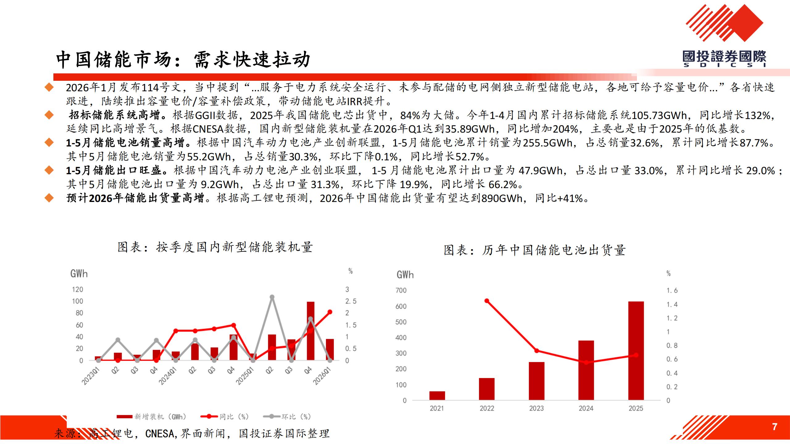 锂电池行业：景气提升，锂行致远,锂电,锂电,第7张