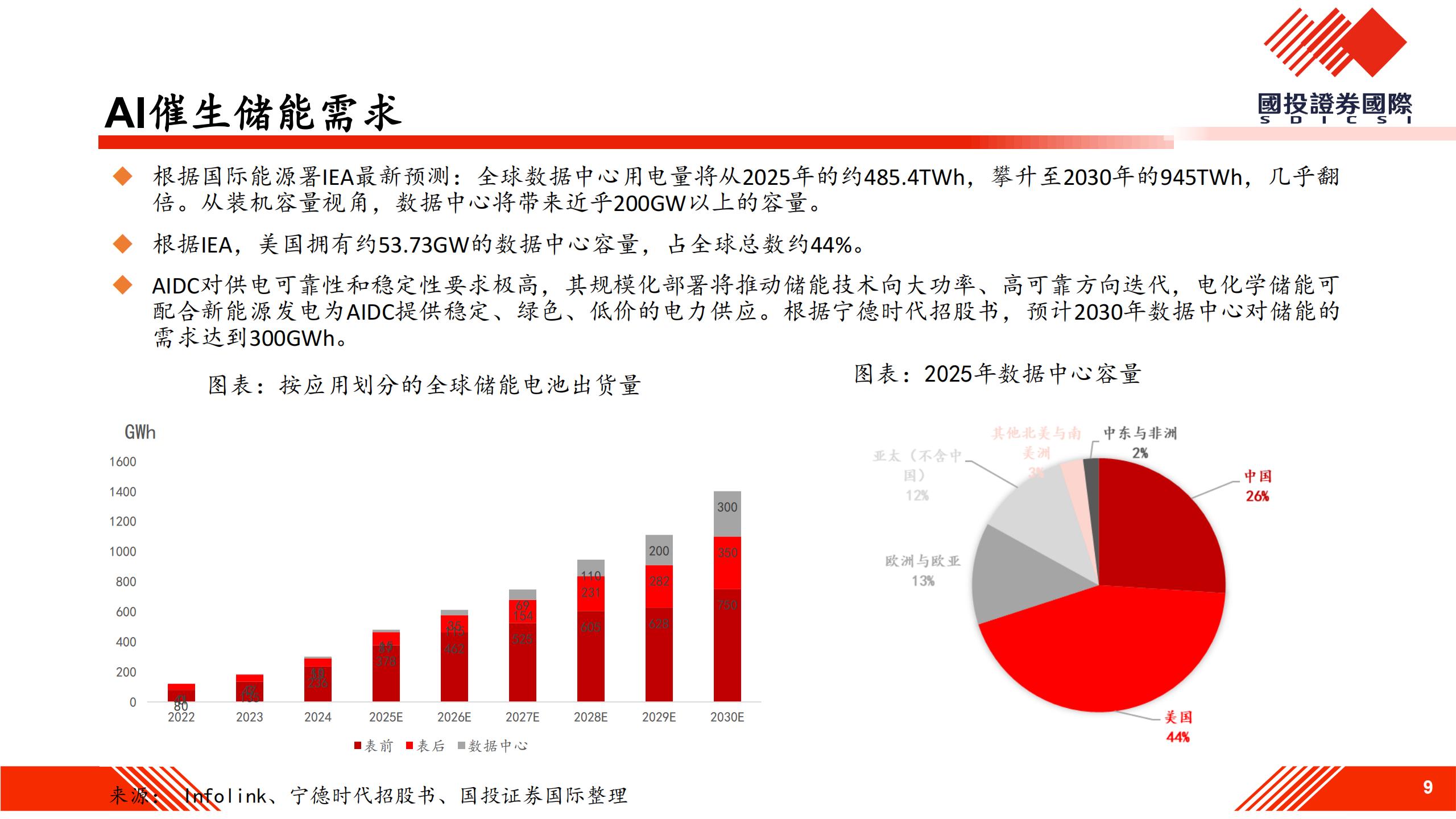 锂电池行业：景气提升，锂行致远,锂电,锂电,第9张