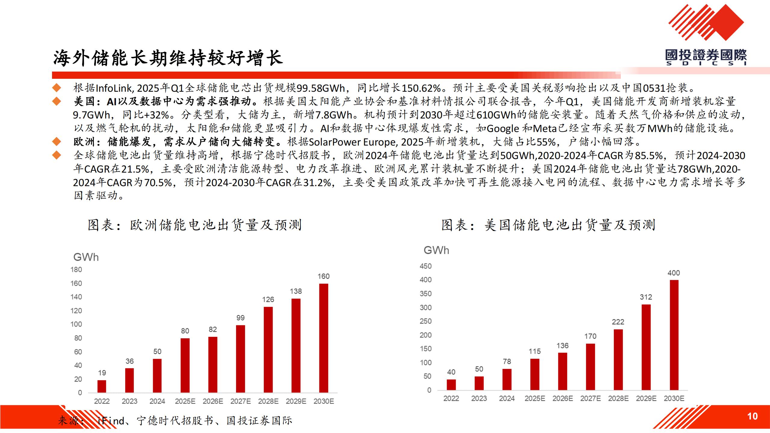 锂电池行业：景气提升，锂行致远,锂电,锂电,第10张