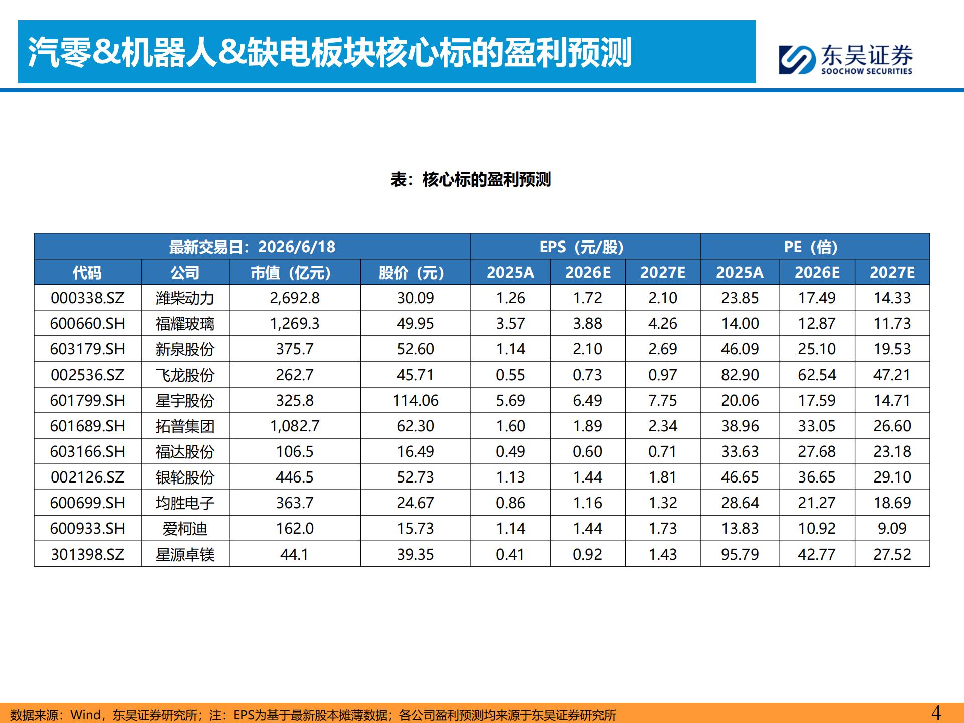 汽车零部件 机器人 缺电行业主线周报：赛力斯机器人首次亮相，上纬启元将落地线下门店,汽车,零部件,机器人,赛力斯,汽车,零部件,机器人,赛力斯,第4张
