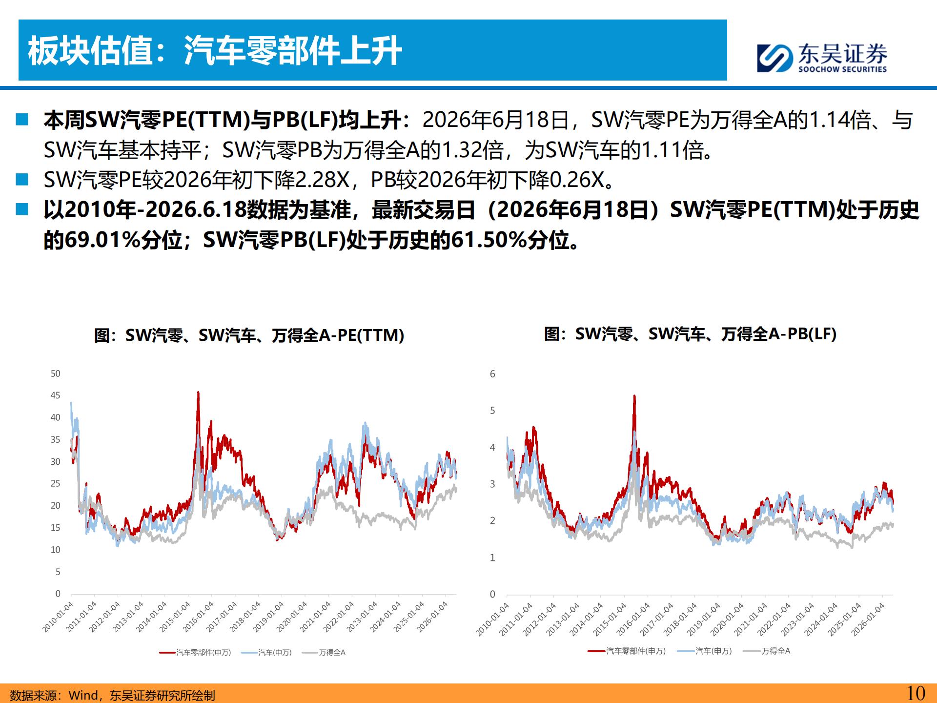 汽车零部件 机器人 缺电行业主线周报：赛力斯机器人首次亮相，上纬启元将落地线下门店,汽车,零部件,机器人,赛力斯,汽车,零部件,机器人,赛力斯,第10张