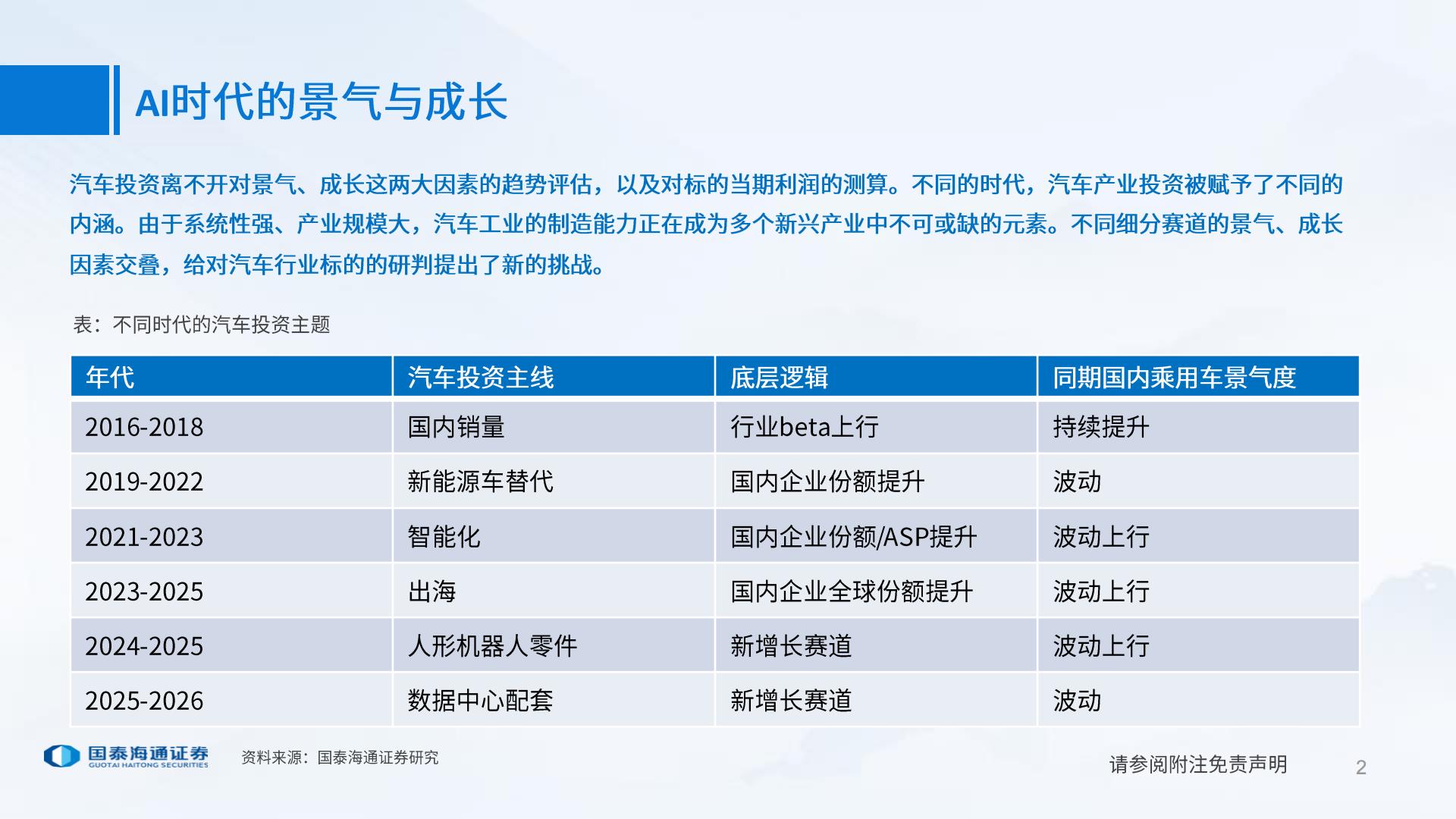 汽车行业：AI时代的汽车投资研究框架,汽车,AI,汽车,AI,第2张
