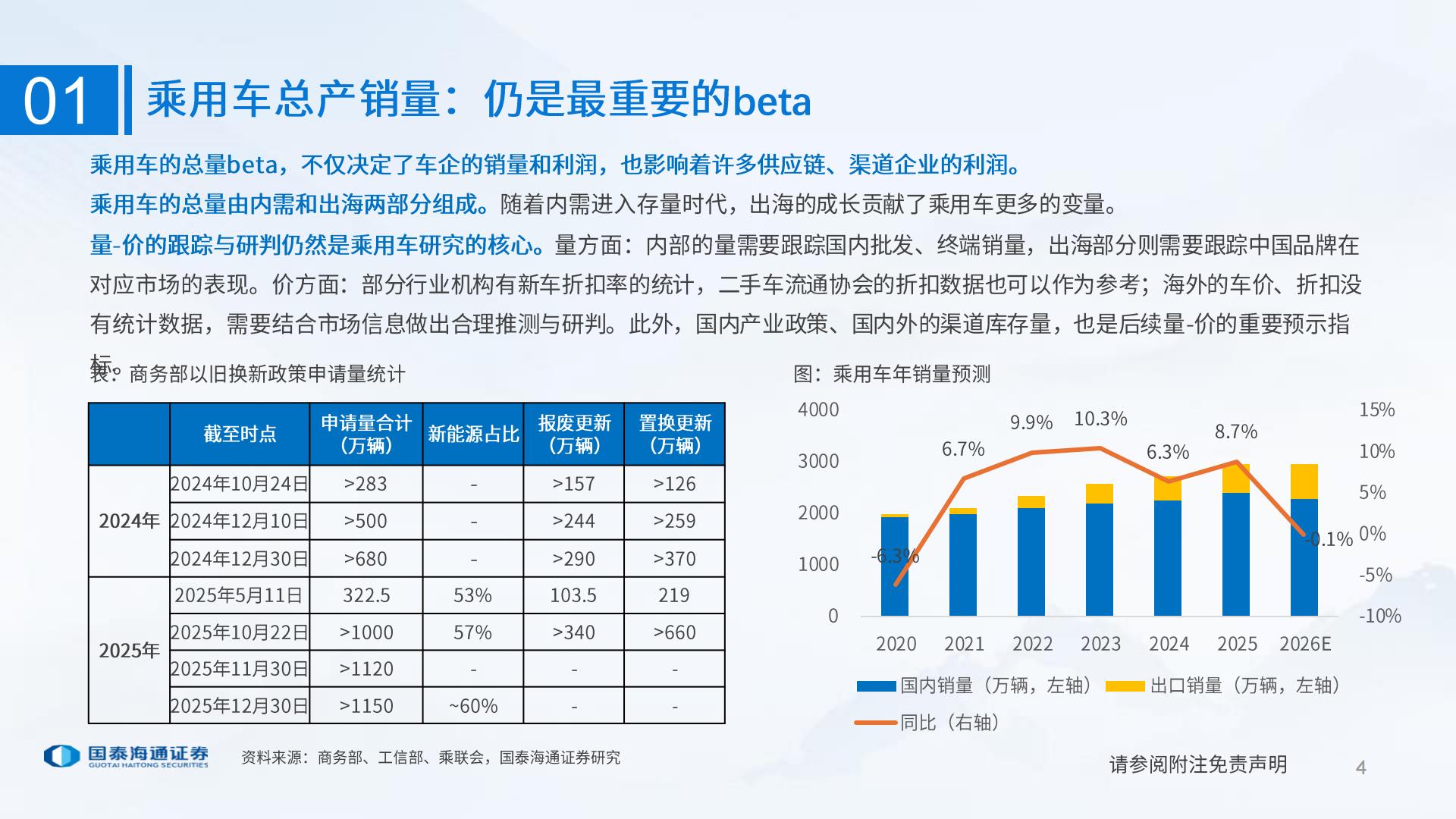 汽车行业：AI时代的汽车投资研究框架,汽车,AI,汽车,AI,第4张