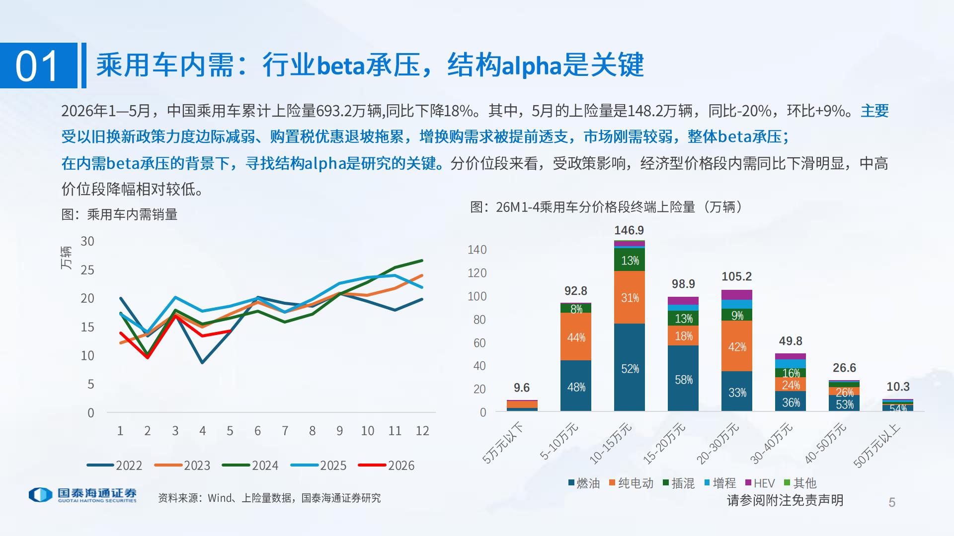 汽车行业：AI时代的汽车投资研究框架,汽车,AI,汽车,AI,第5张